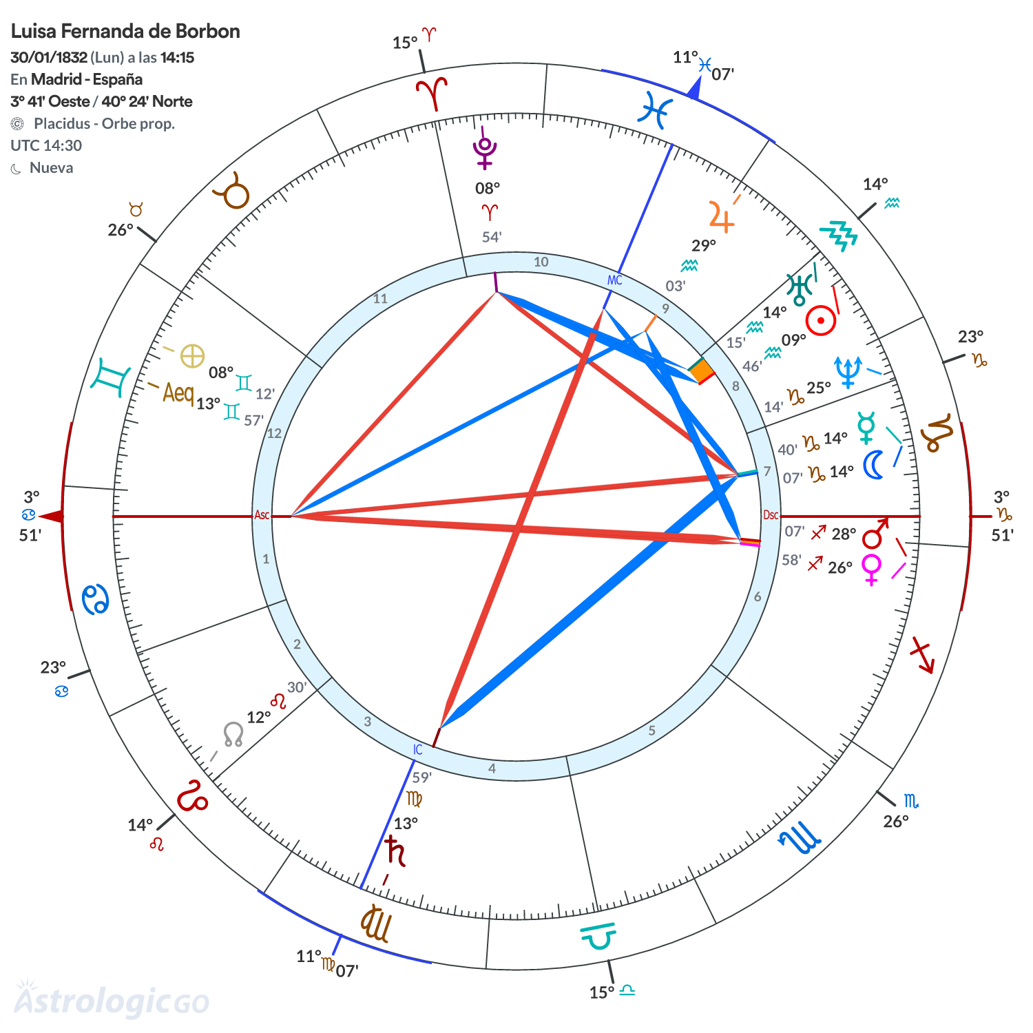 Mandala - Luisa Fernanda de Borbon