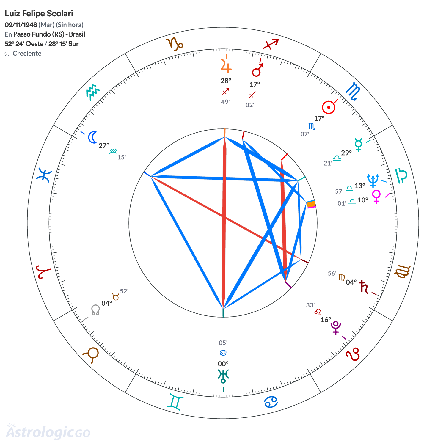 Mandala - Luiz Felipe Scolari
