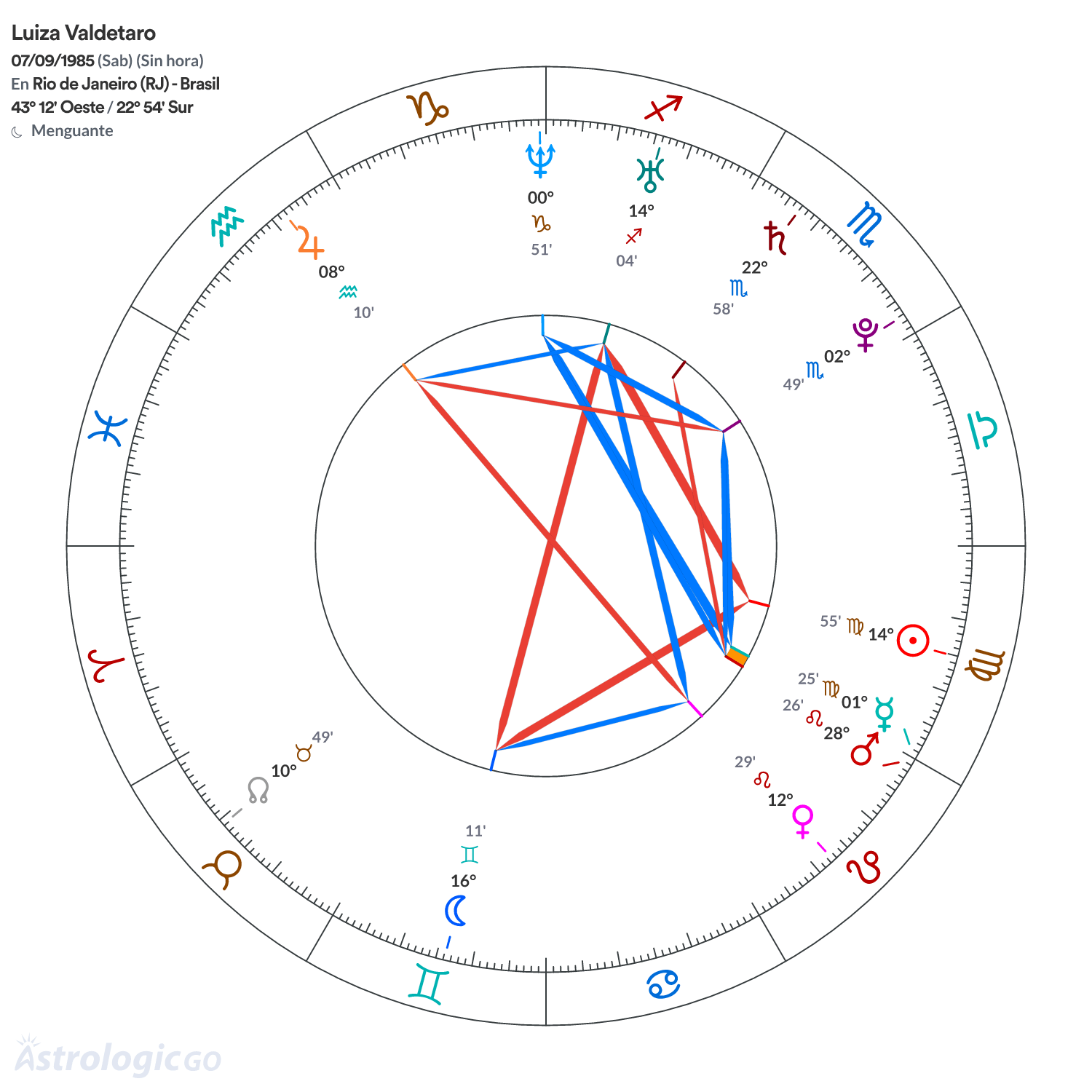 Mandala - Luiza Valdetaro