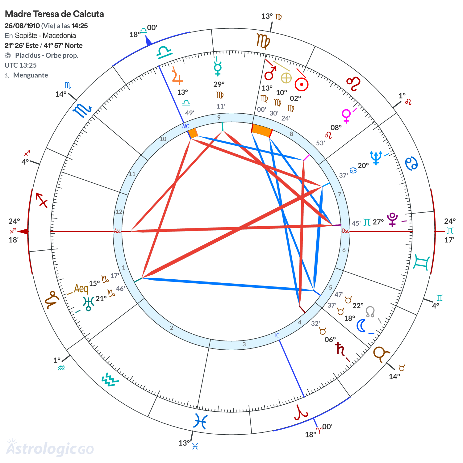 Mandala - Madre Teresa de Calcuta