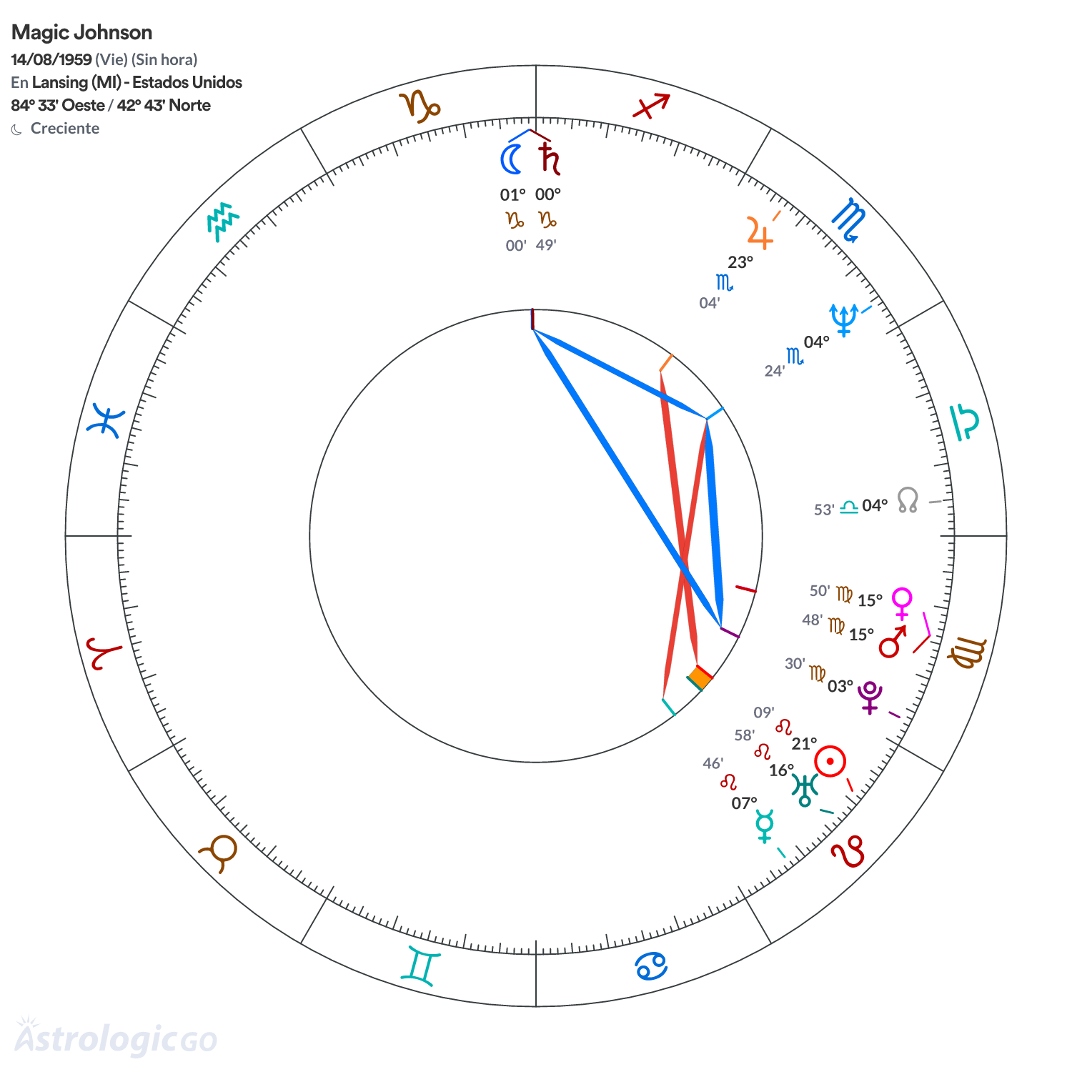 Mandala - Magic Johnson