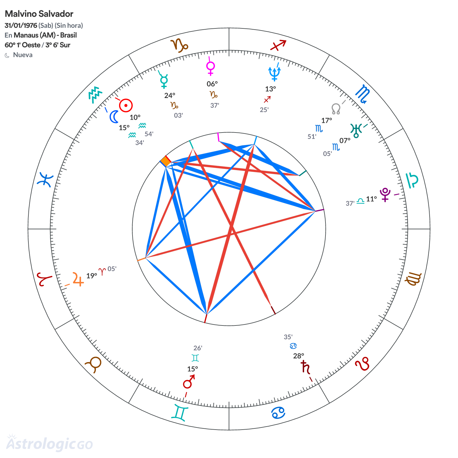 Mandala - Malvino Salvador