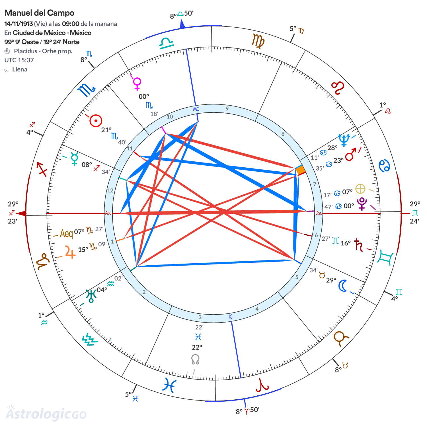 Mandala - Manuel del Campo