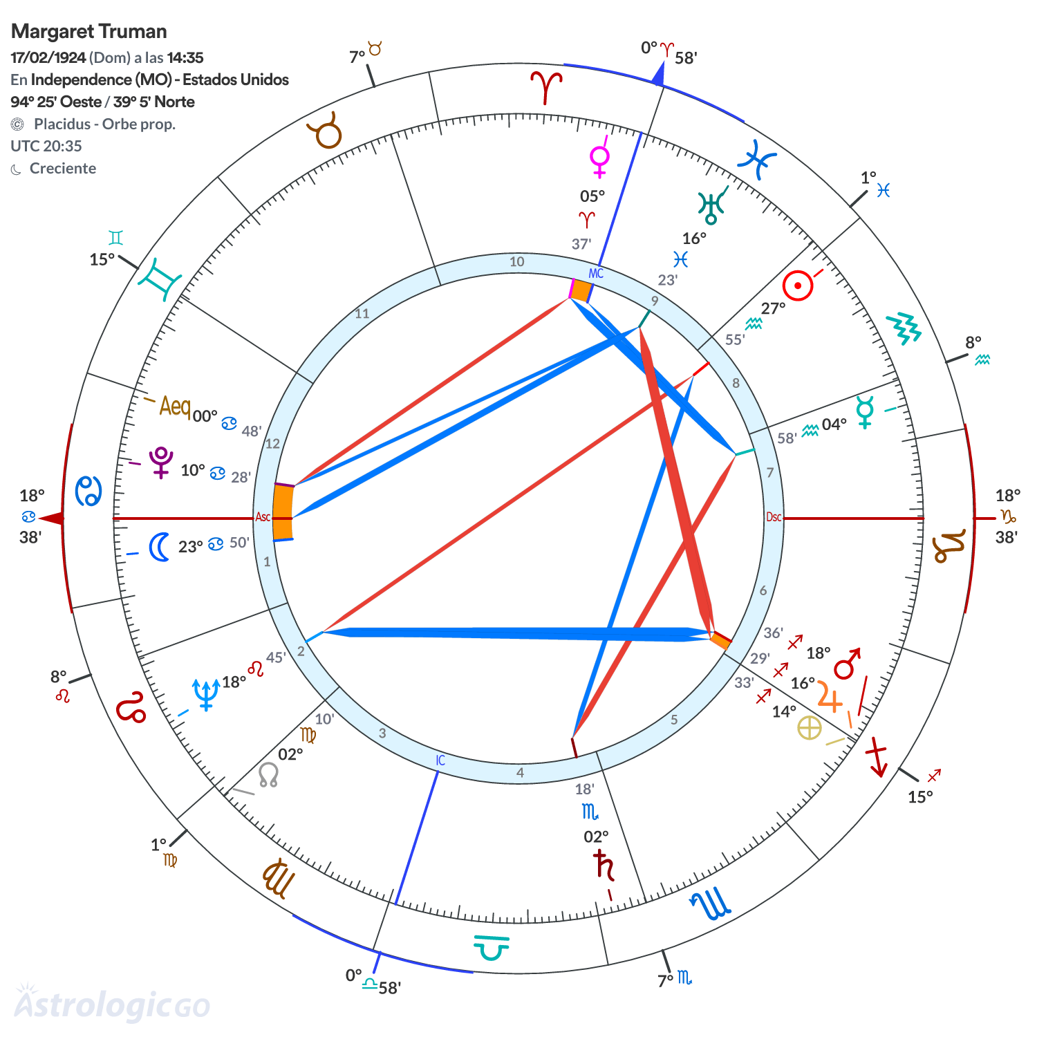 Mandala - Margaret Truman