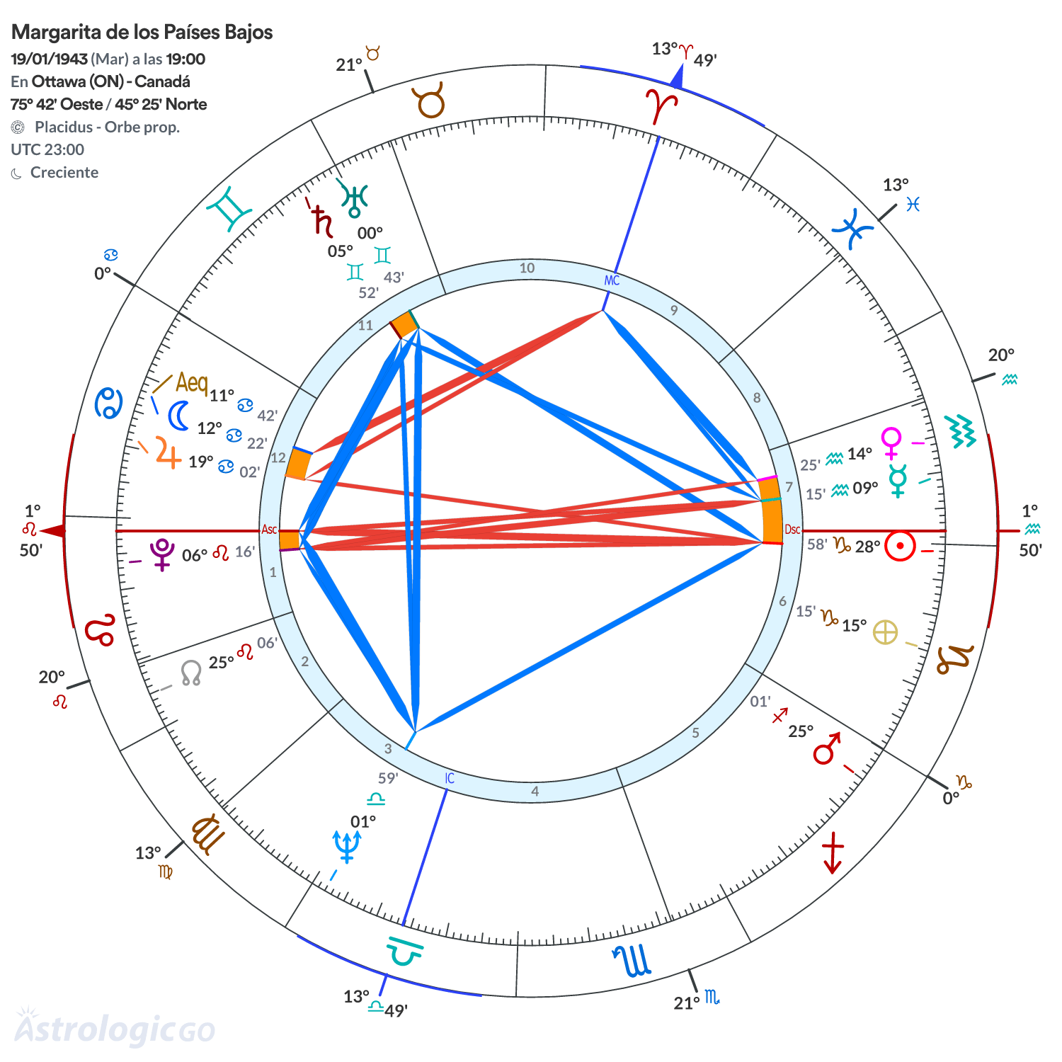 Mandala - Margarita de los Países Bajos