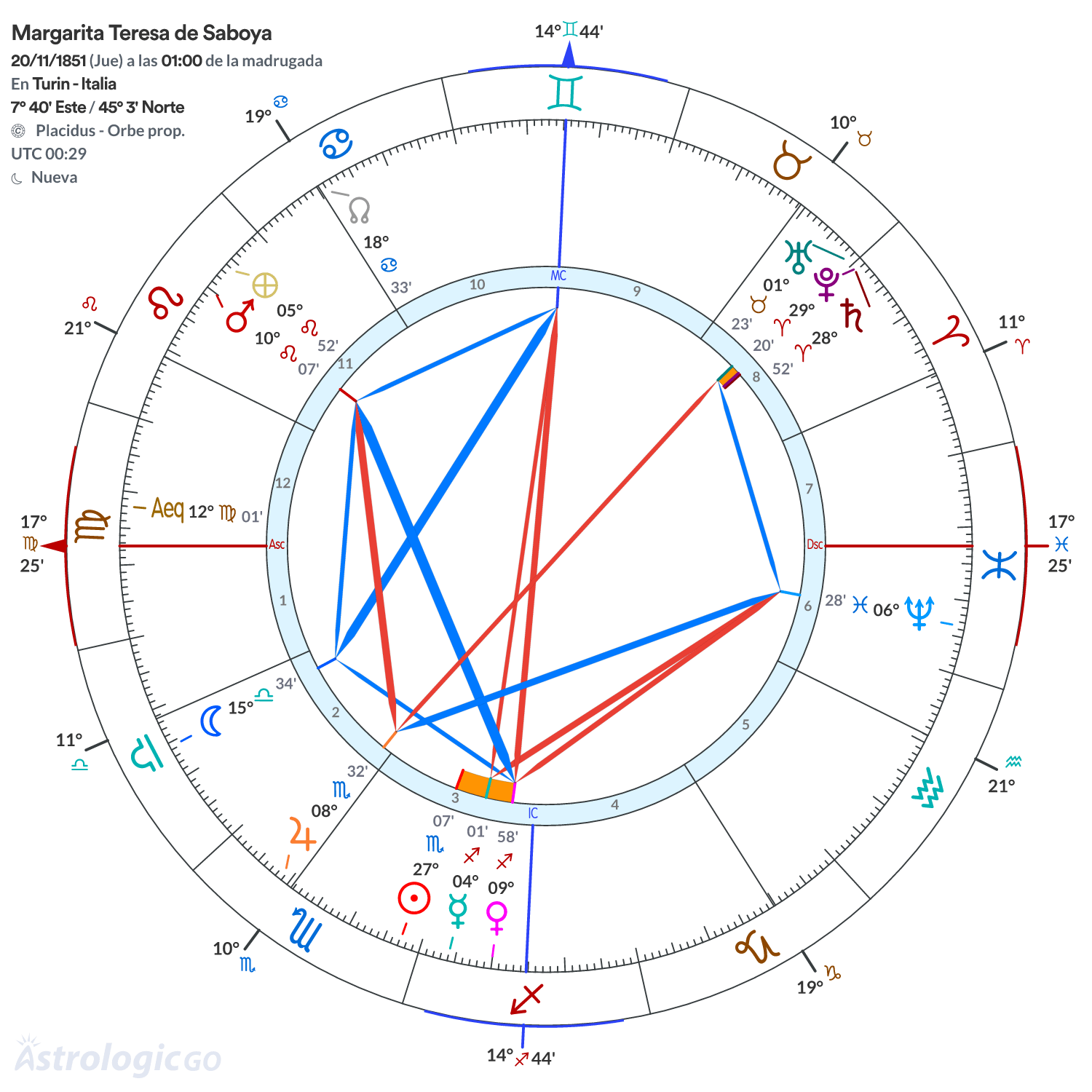 Mandala - Margarita Teresa de Saboya