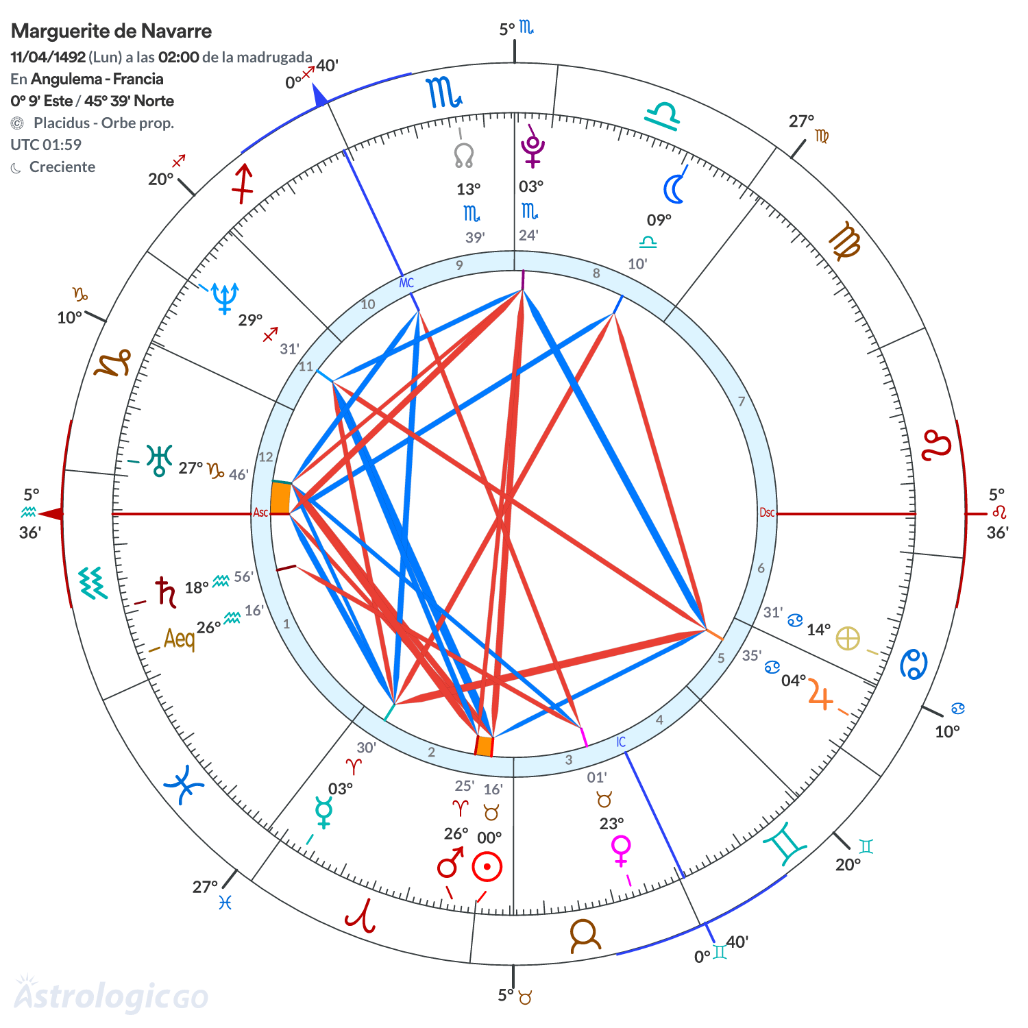 Mandala - Marguerite de Navarre