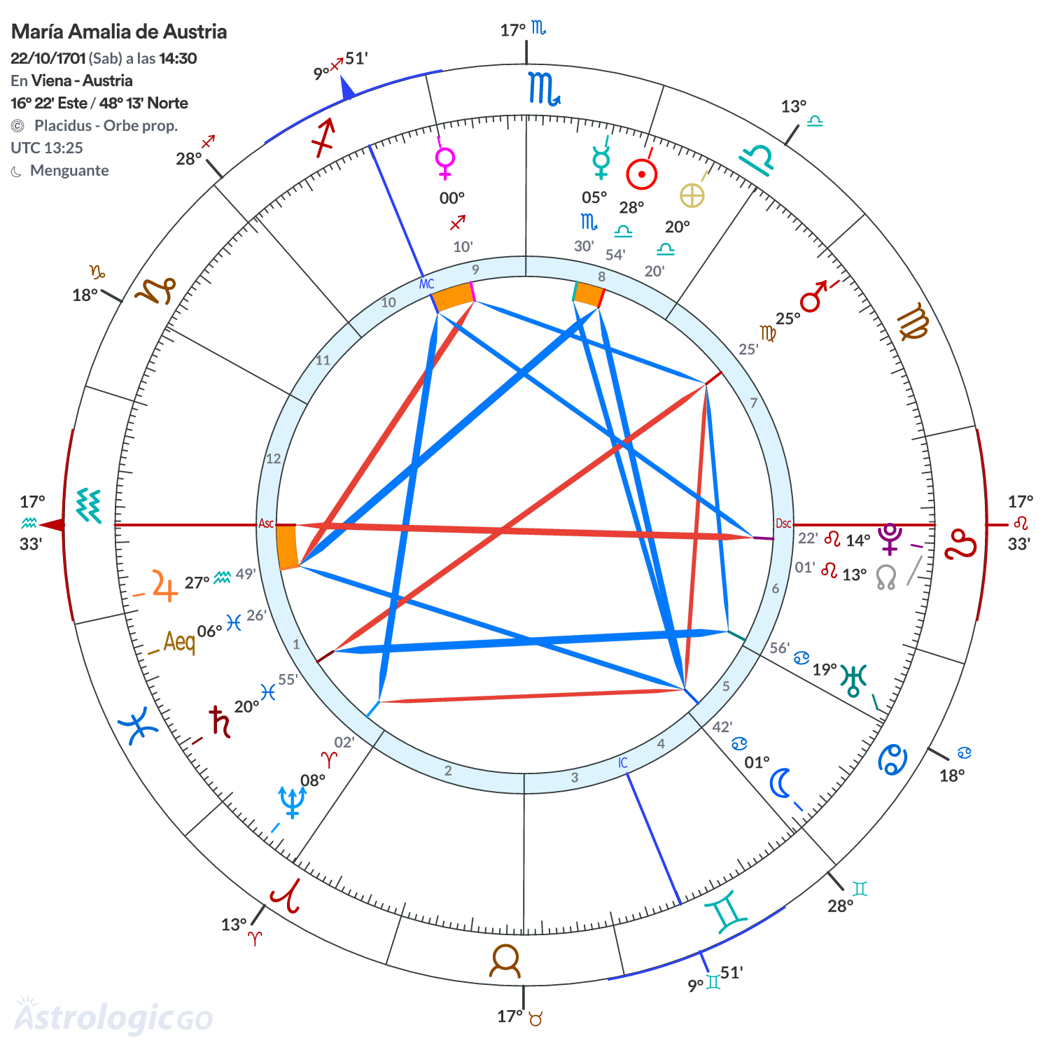 Mandala - María Amalia de Austria