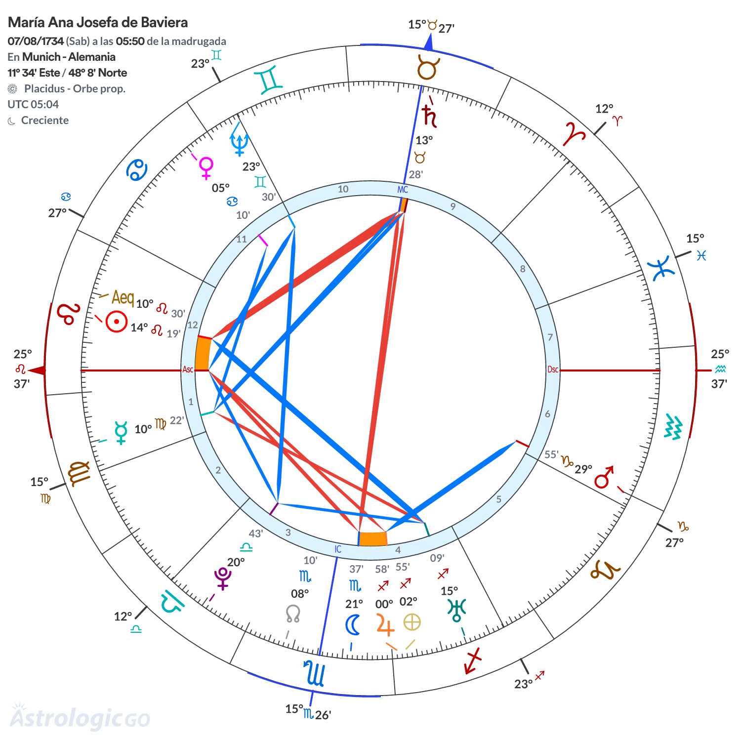 Mandala - María Ana Josefa de Baviera