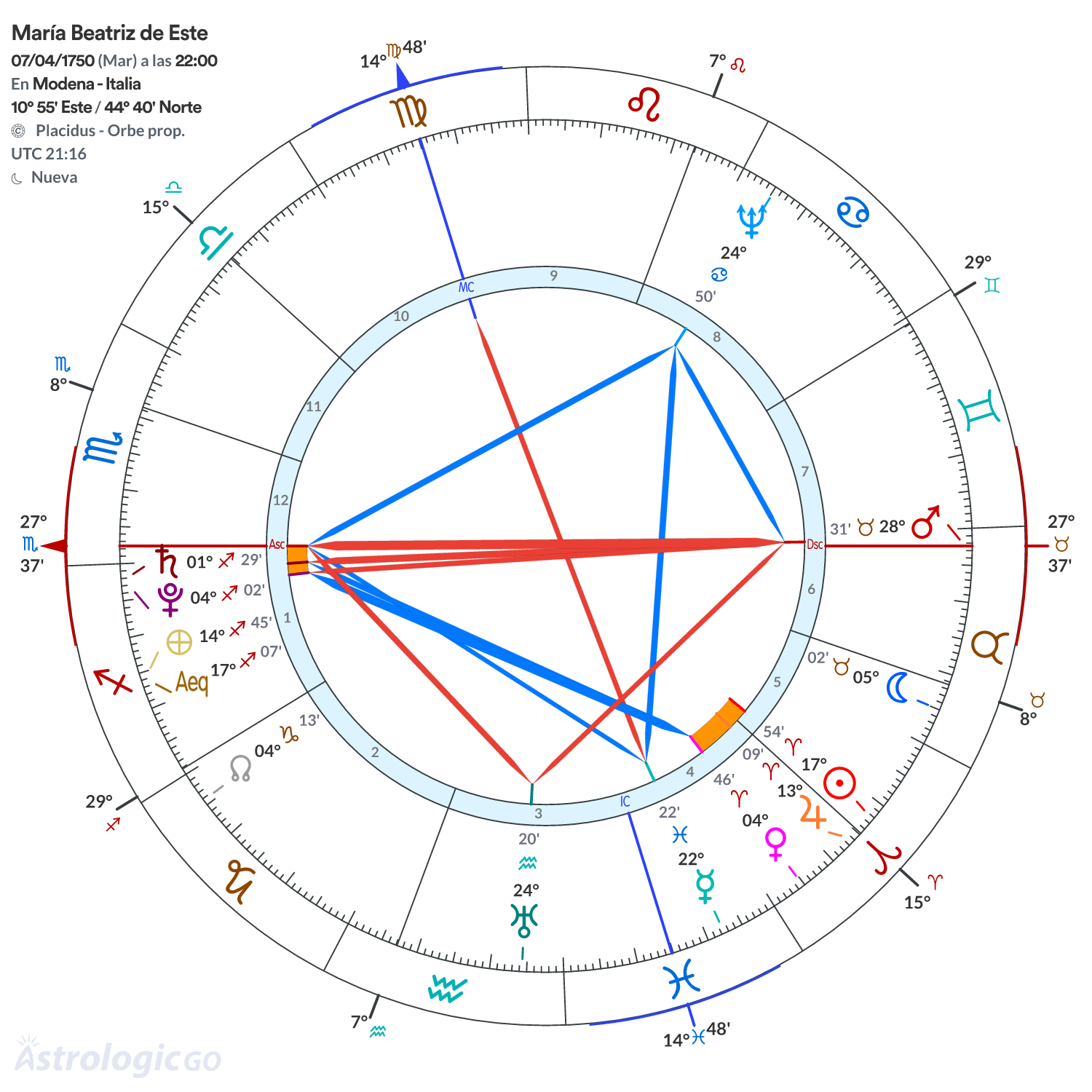 Mandala - María Beatriz de Este