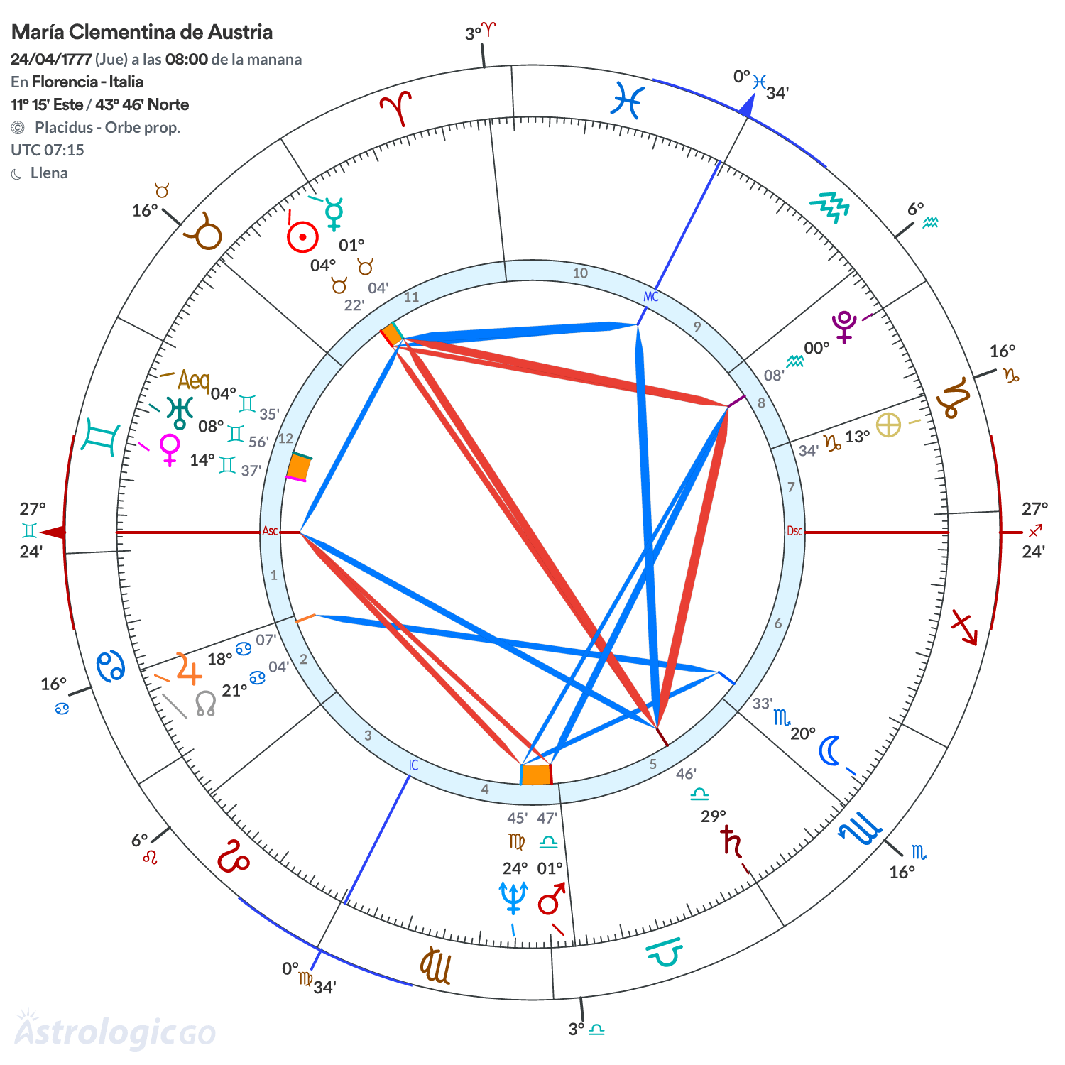 Mandala - María Clementina de Austria