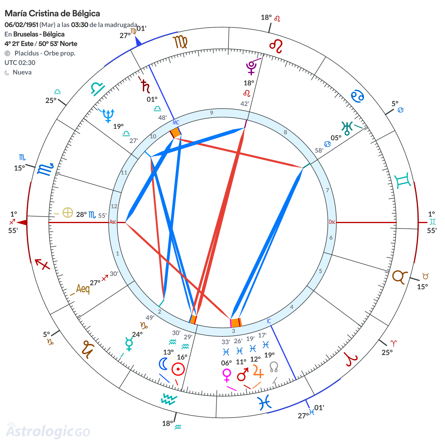 Mandala - María Cristina de Bélgica