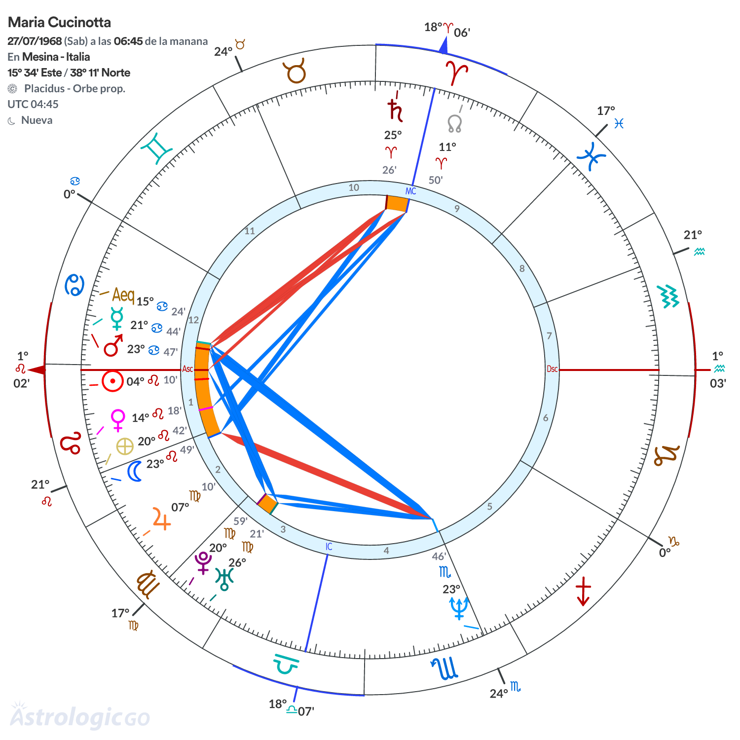 Mandala - Maria Cucinotta