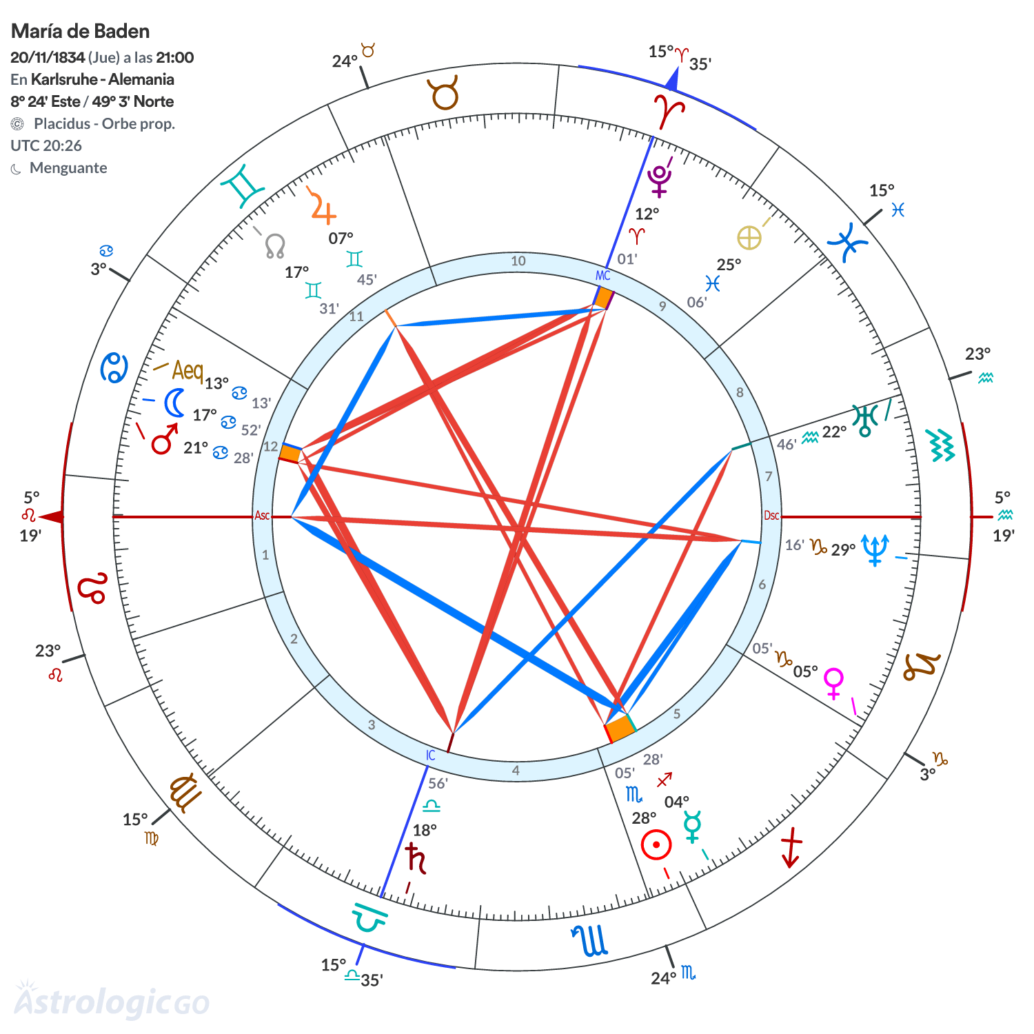 Mandala - María de Baden