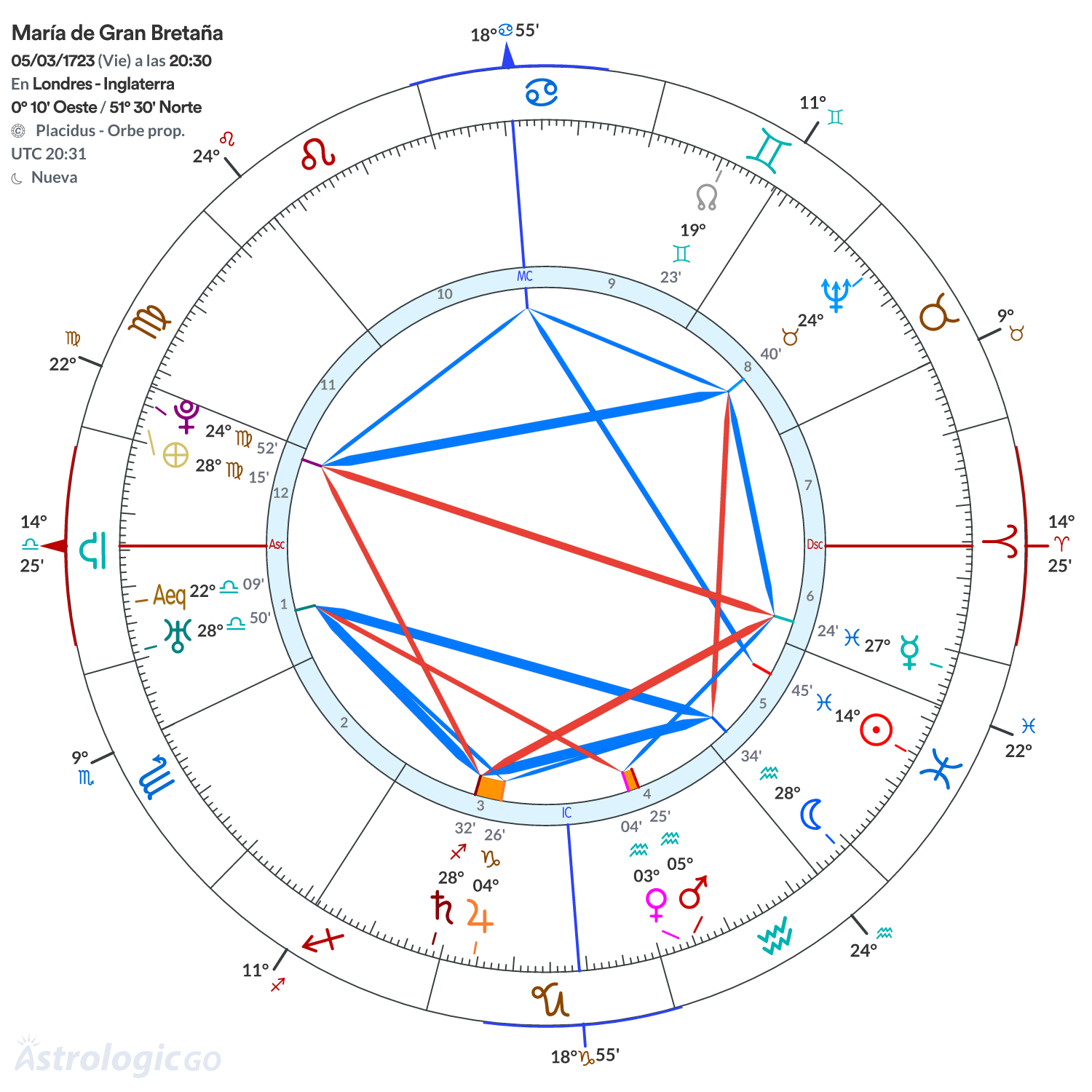 Mandala - María de Gran Bretaña