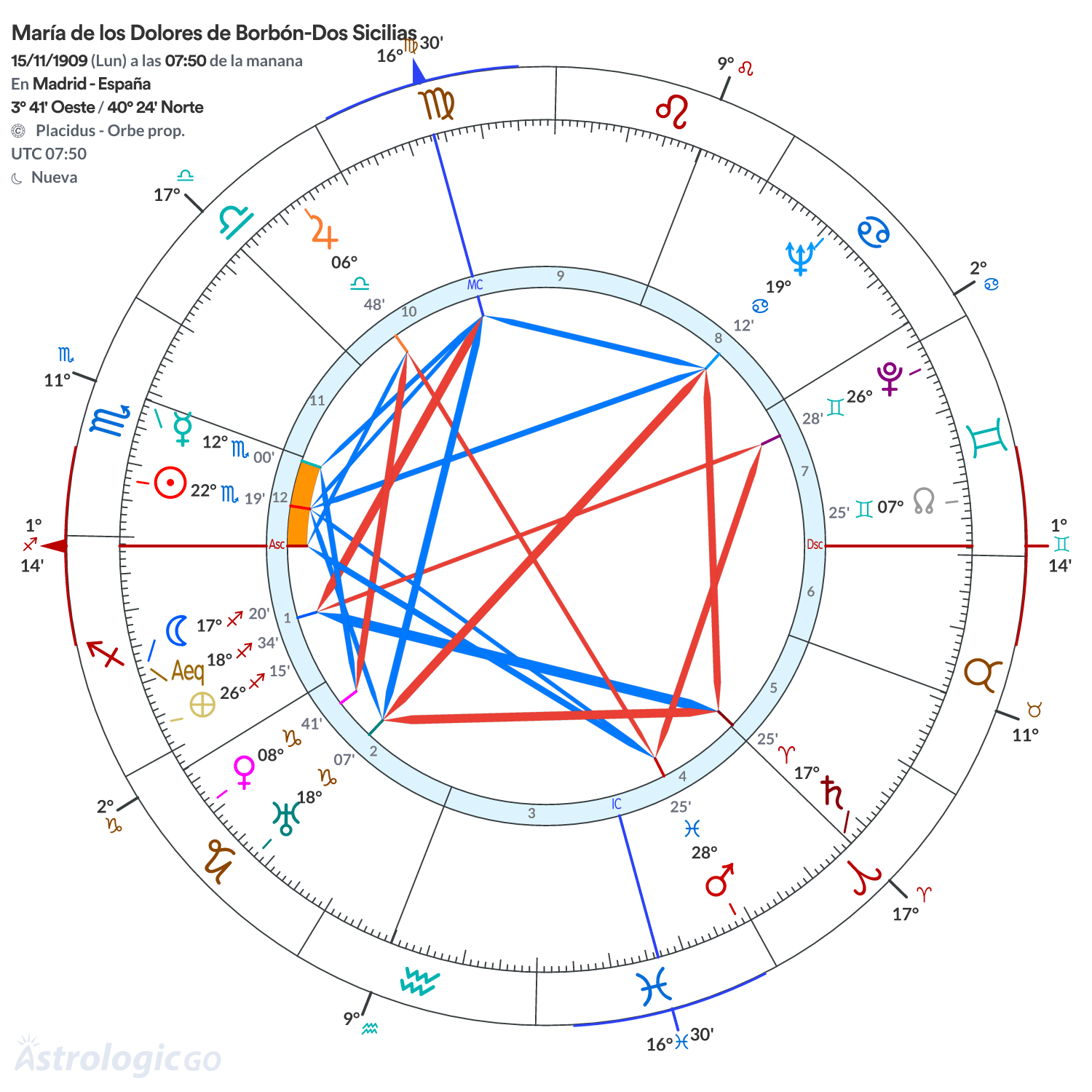 Mandala - María de los Dolores de Borbón-Dos Sicilias