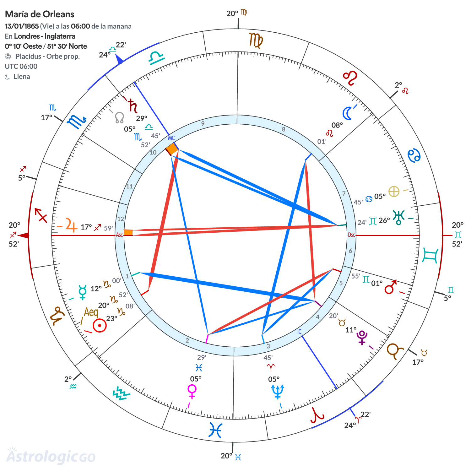 Mandala - María de Orleans