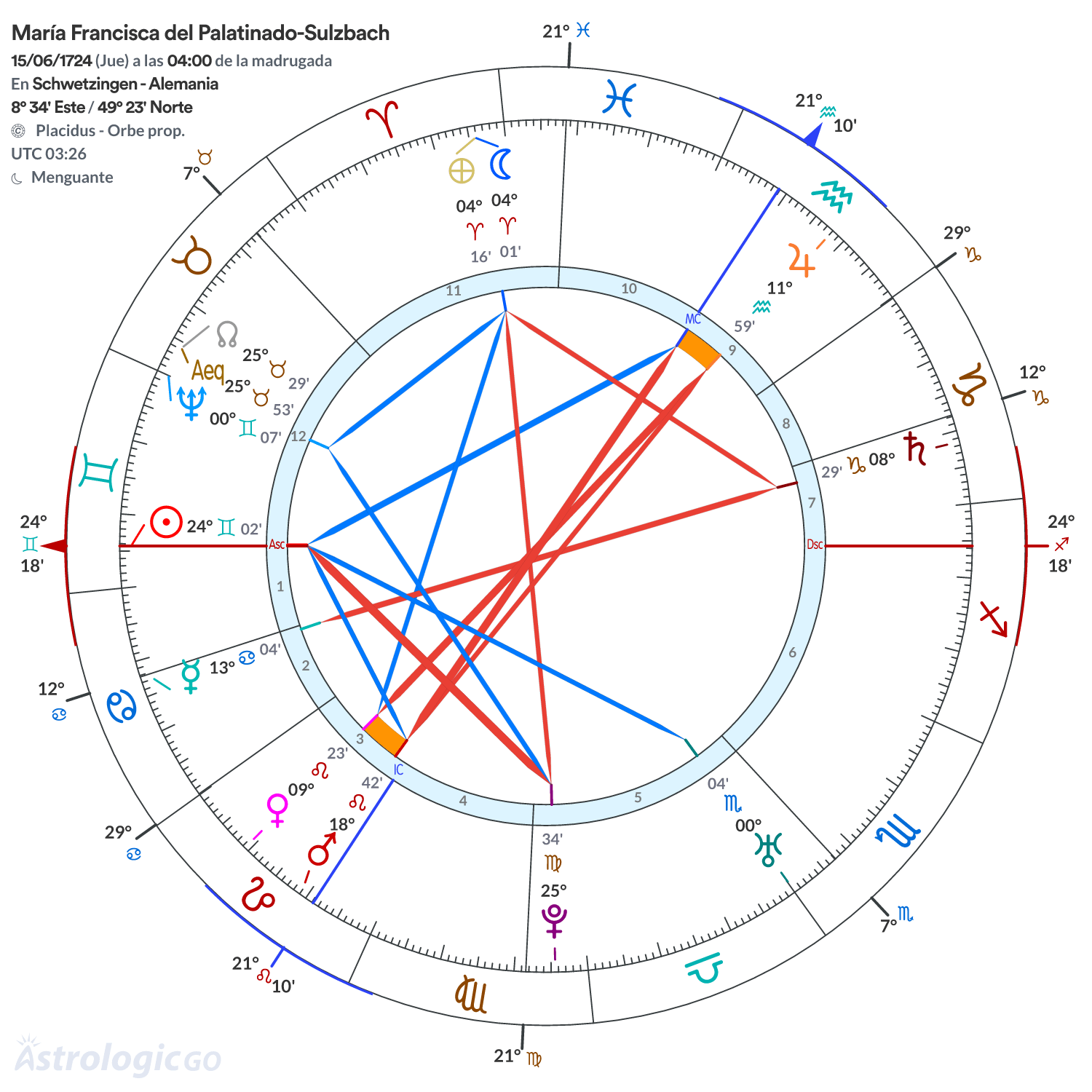 Mandala - María Francisca del Palatinado-Sulzbach