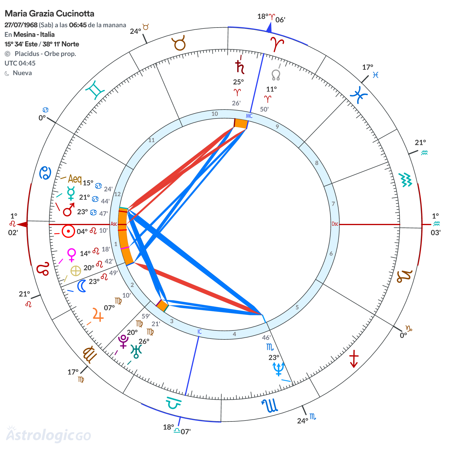 Mandala - Maria Grazia Cucinotta