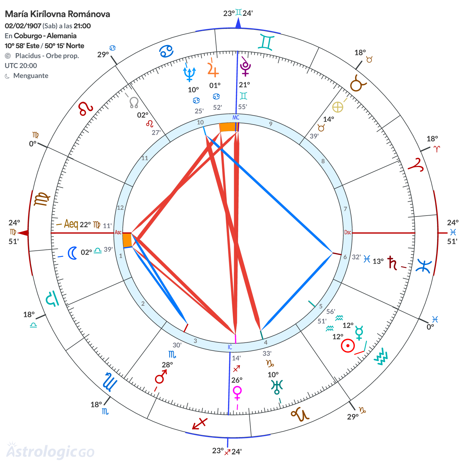 Mandala - María Kirílovna Románova