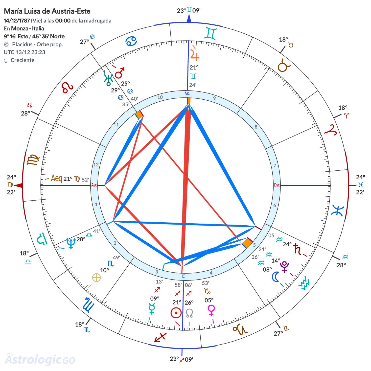 Mandala - María Luisa de Austria-Este