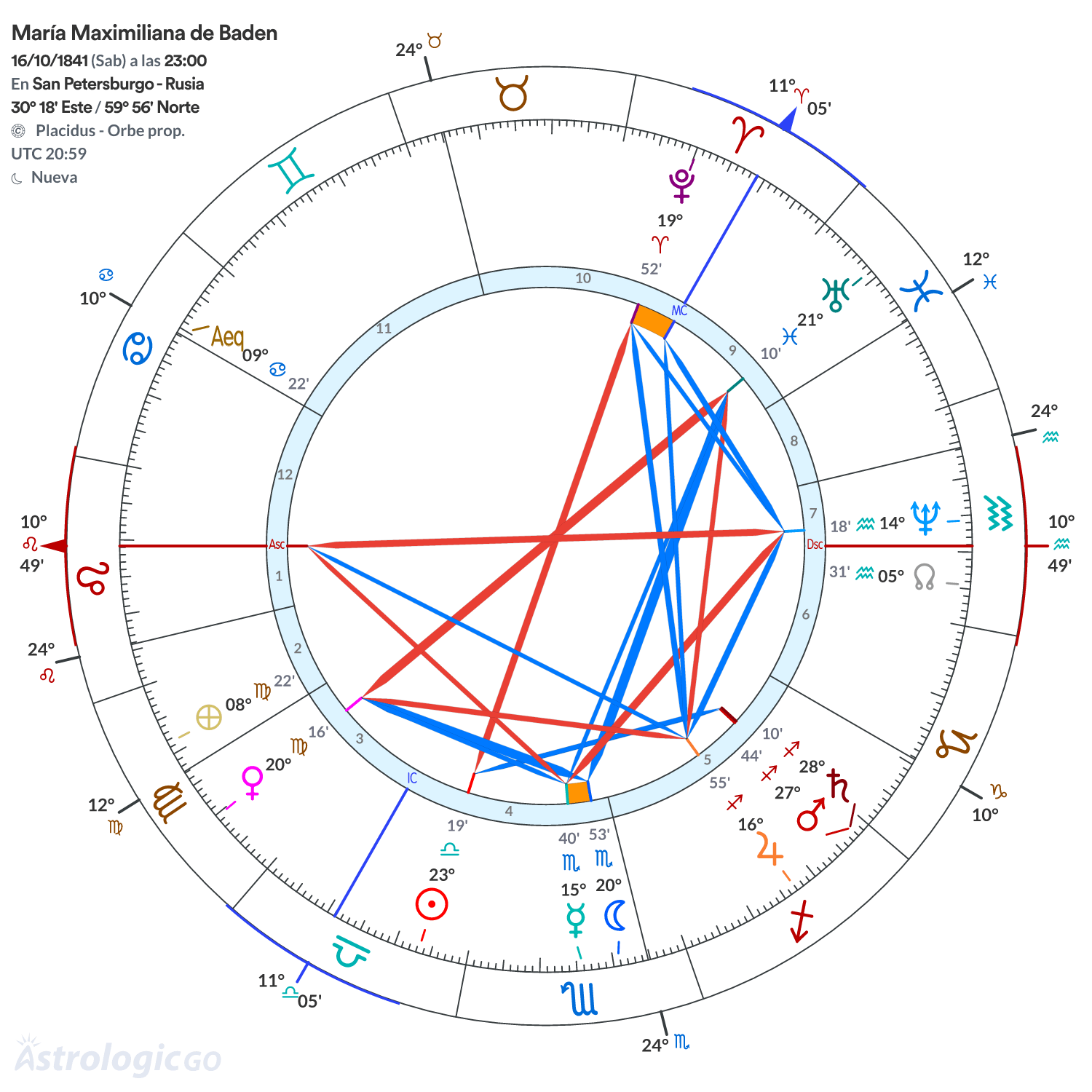 Mandala - María Maximiliana de Baden
