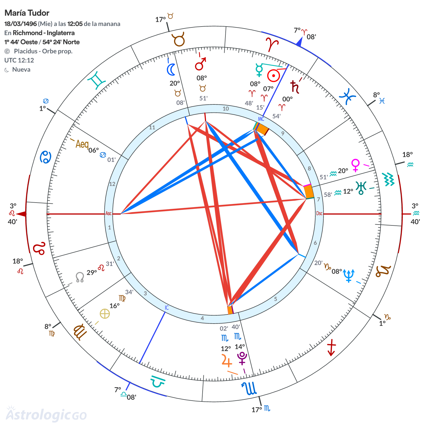 Mandala - María Tudor