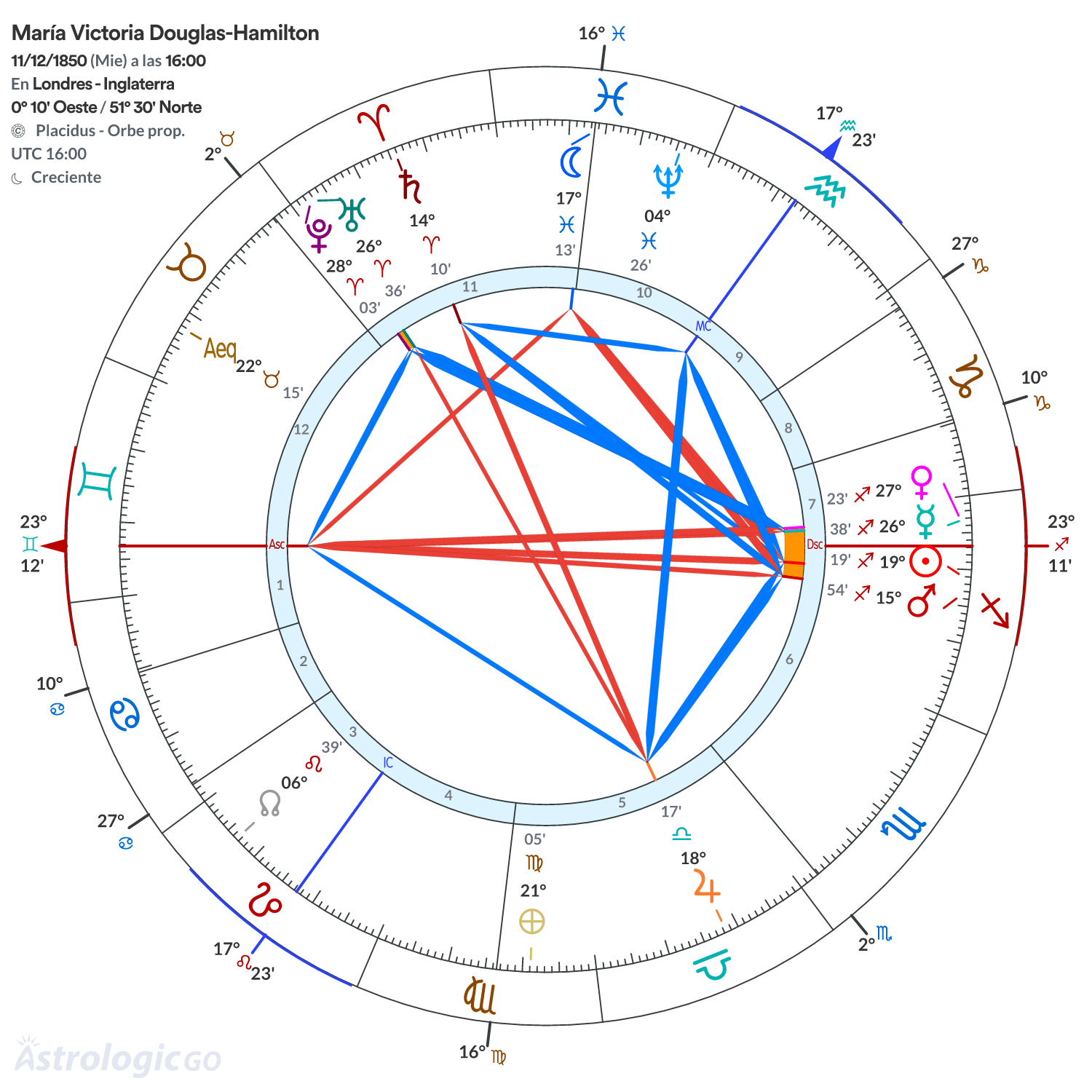 Mandala - María Victoria Douglas-Hamilton