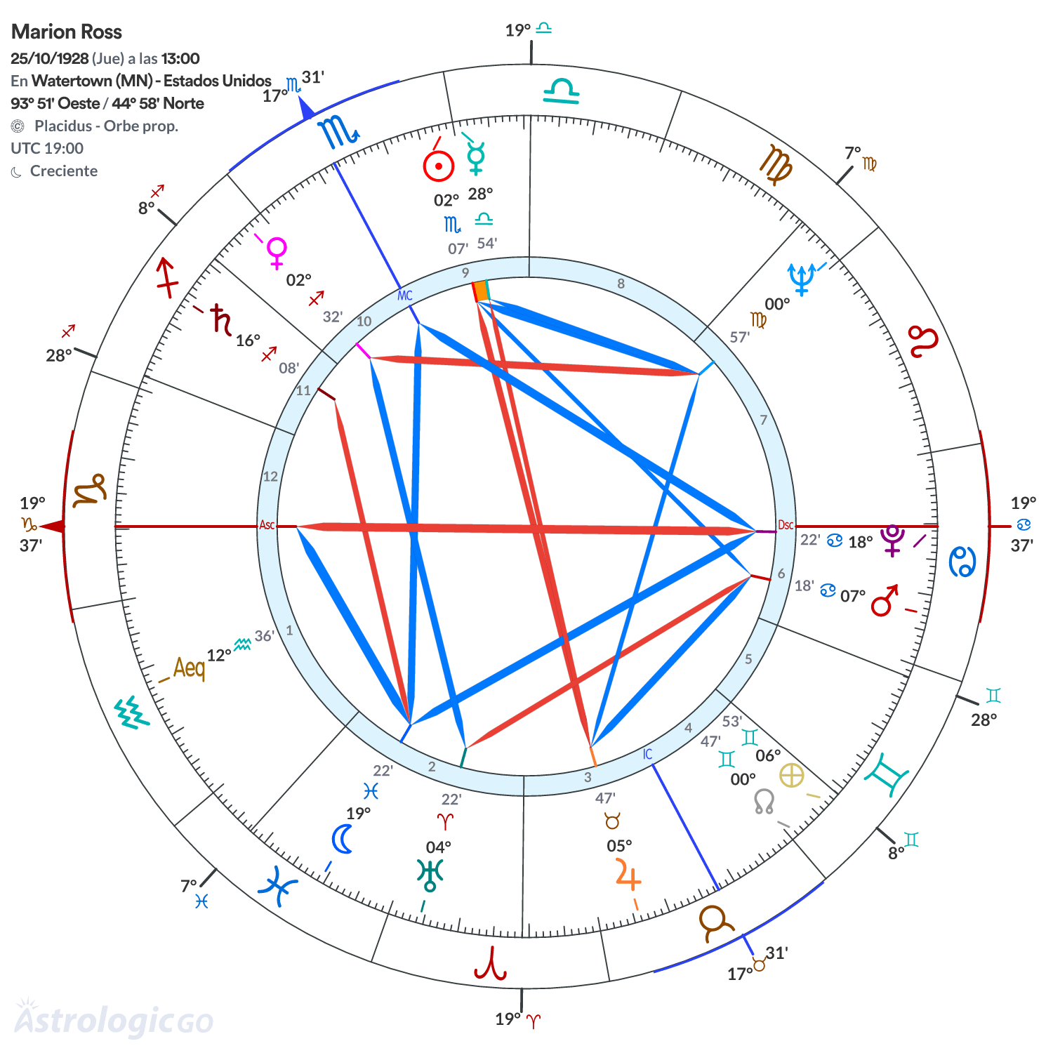 Mandala - Marion Ross