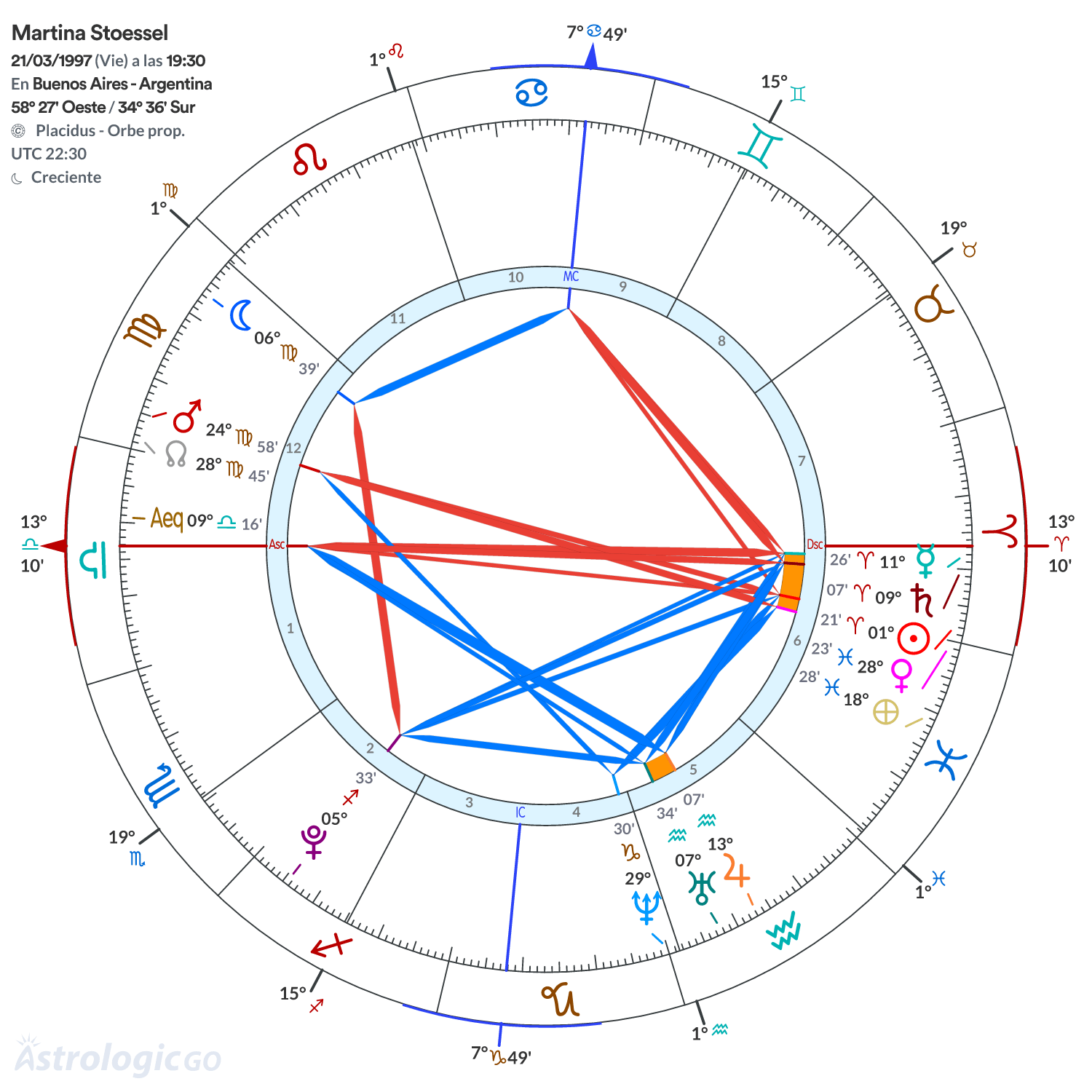 Mandala - Martina Stoessel