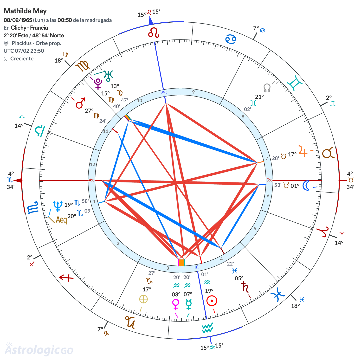 Mandala - Mathilda May
