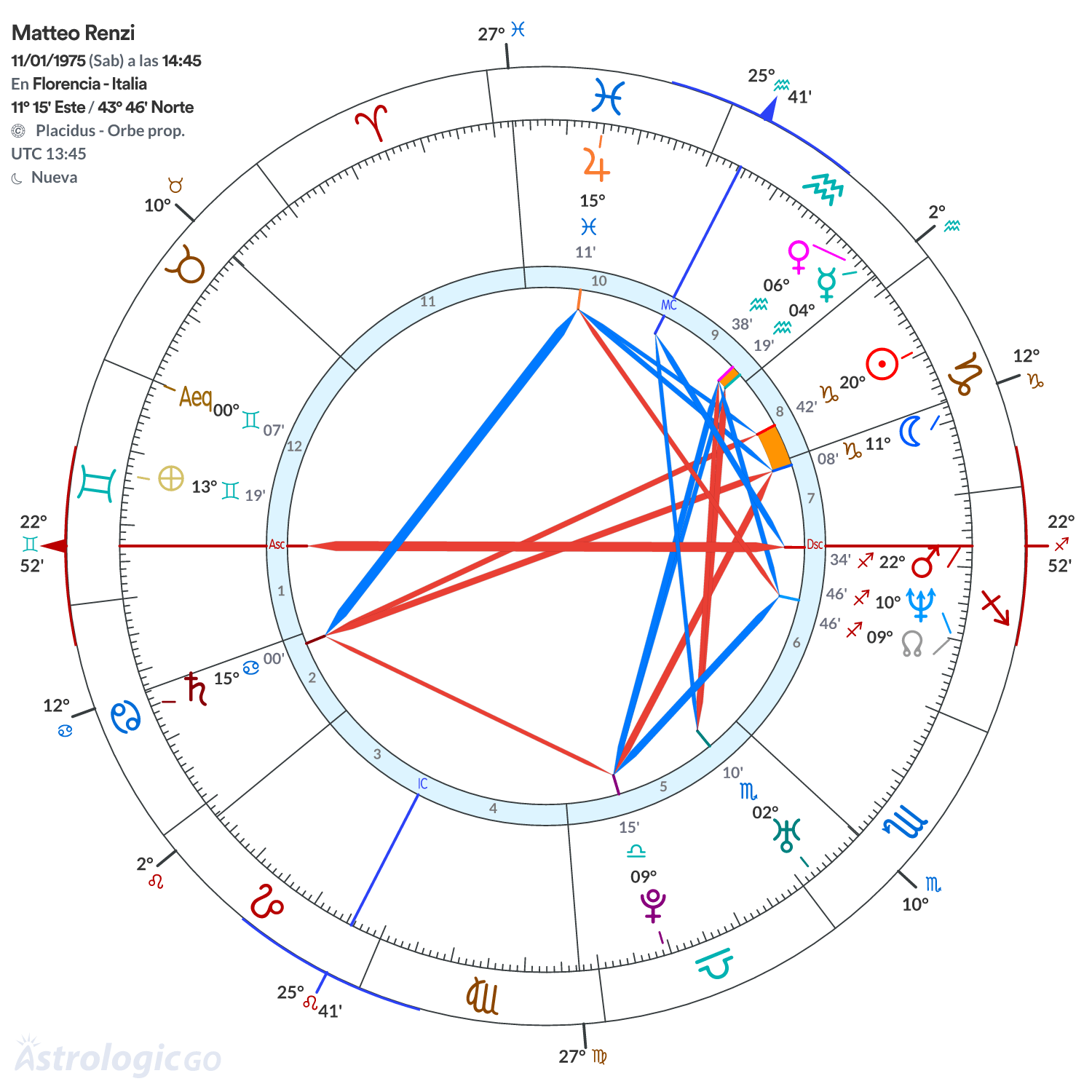 Mandala - Matteo Renzi