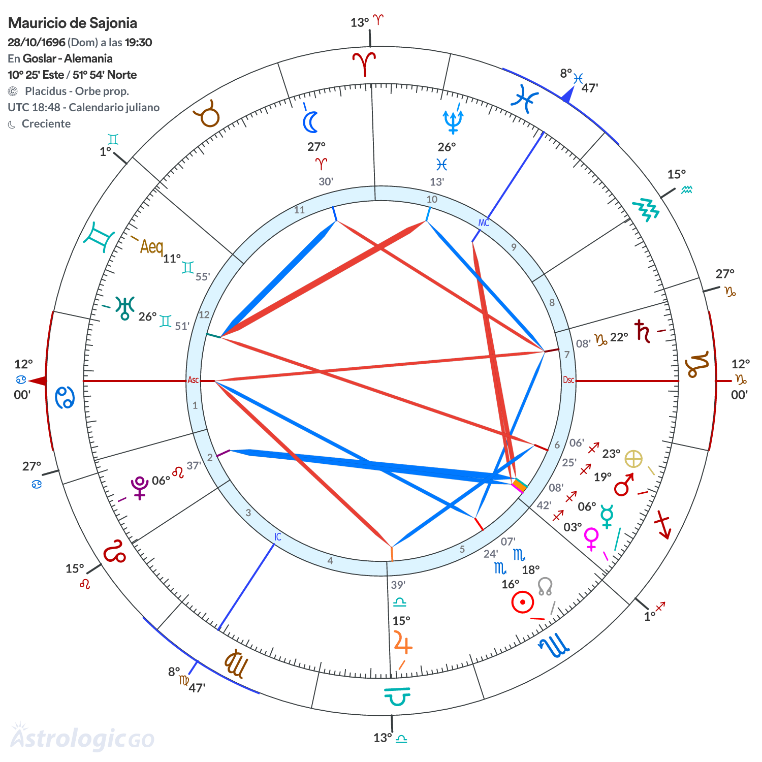 Mandala - Mauricio de Sajonia