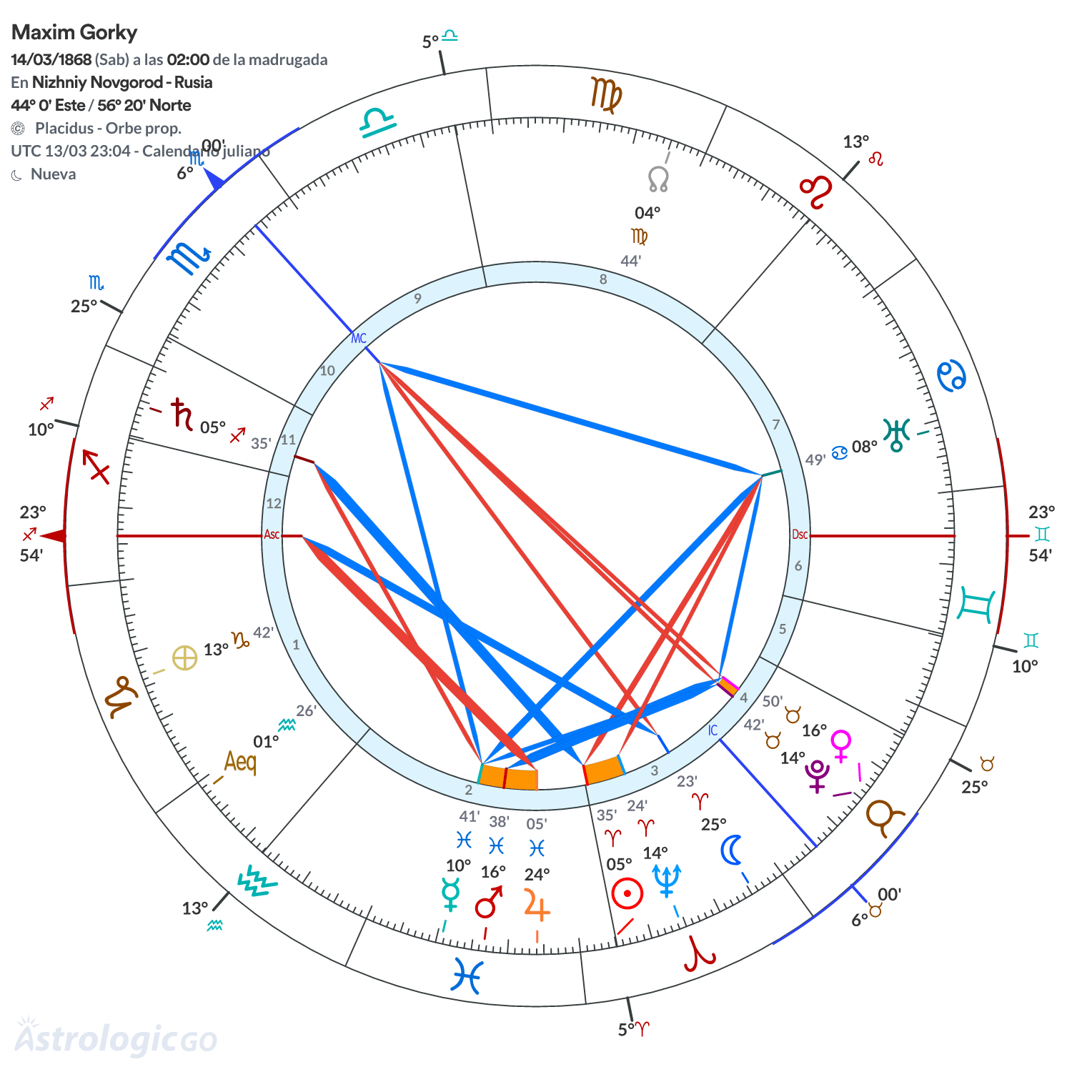 Mandala - Maxim Gorky