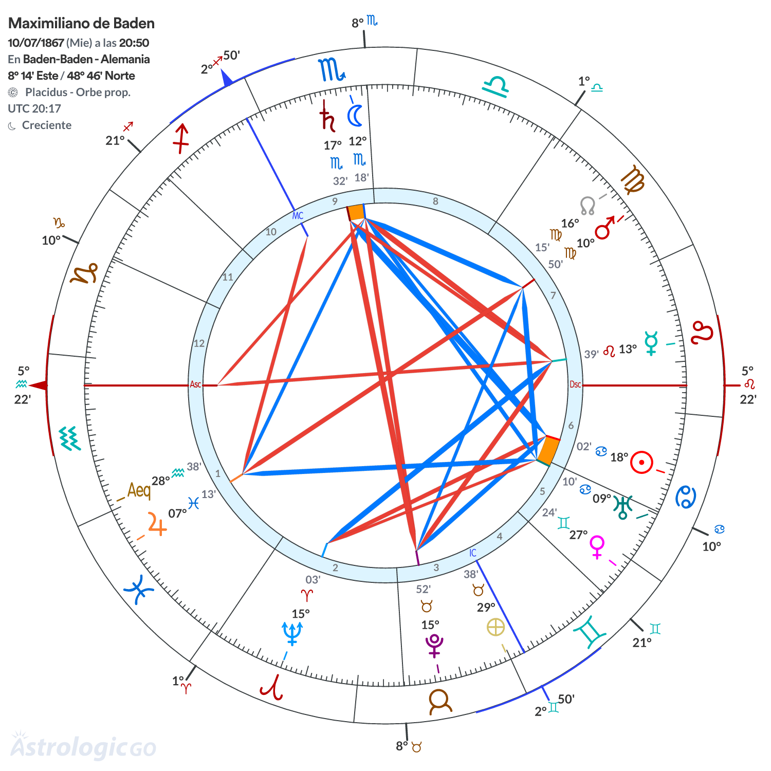 Mandala - Maximiliano de Baden