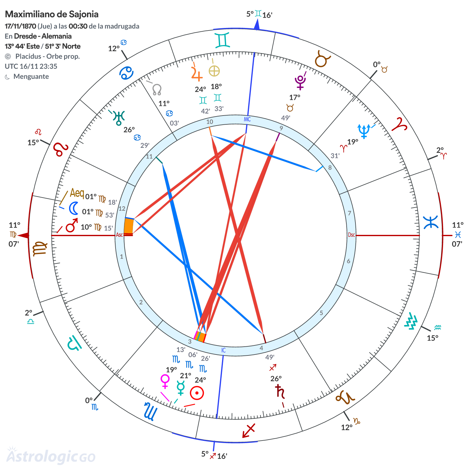 Mandala - Maximiliano de Sajonia