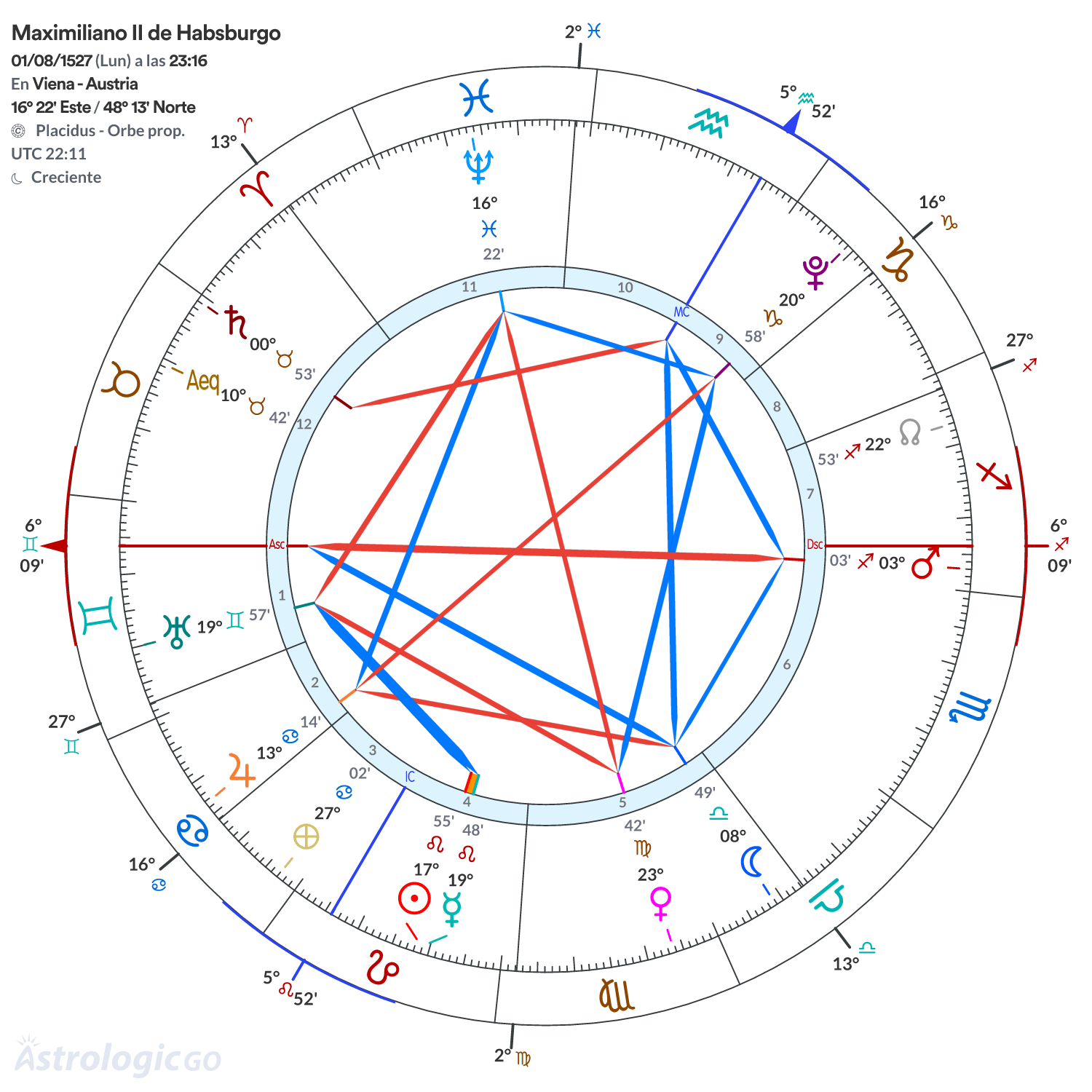 Mandala - Maximiliano II de Habsburgo