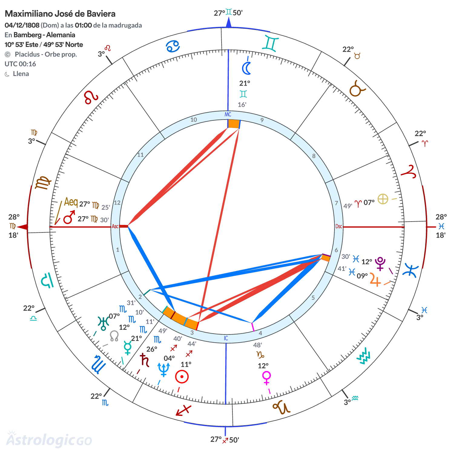 Mandala - Maximiliano José de Baviera