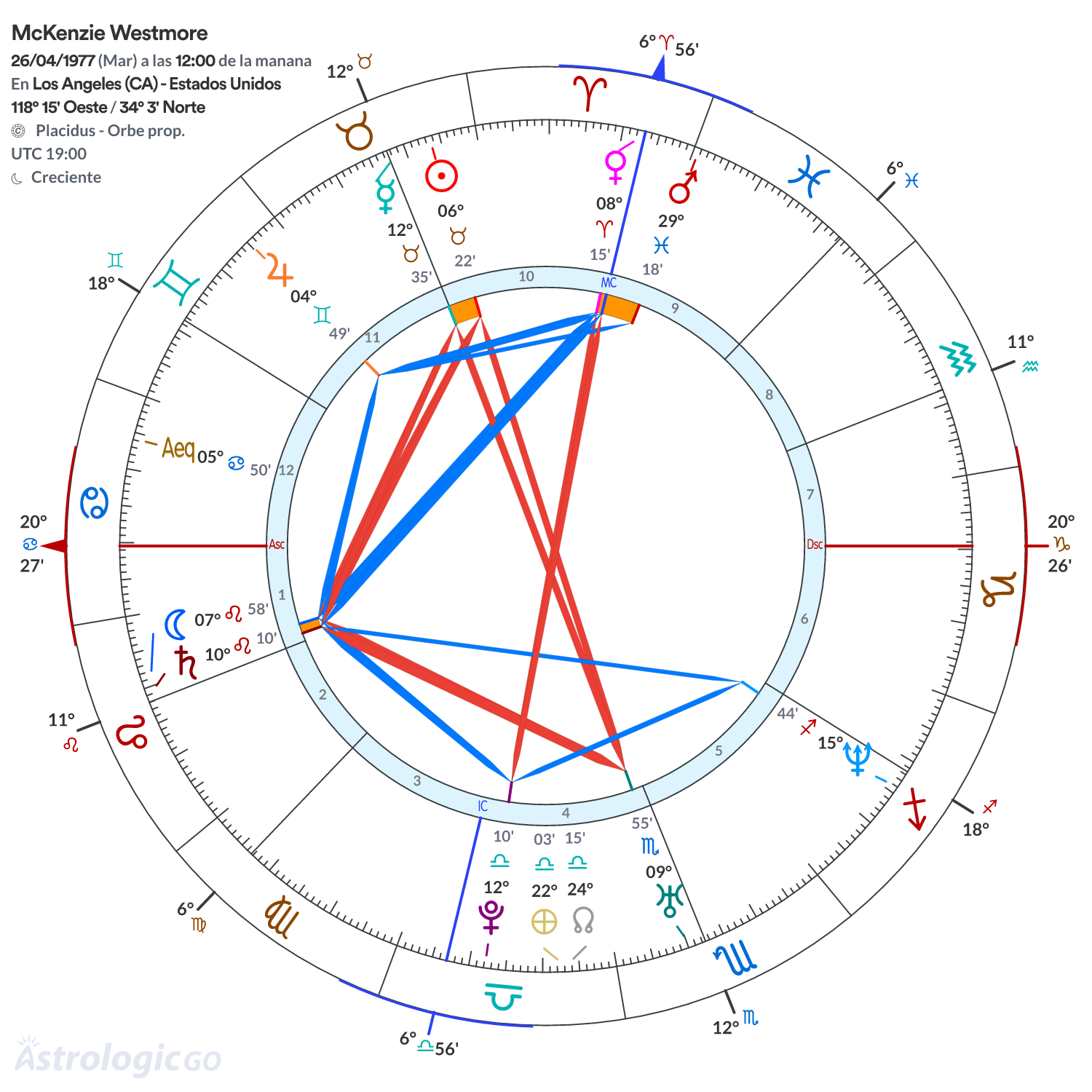 Mandala - McKenzie Westmore