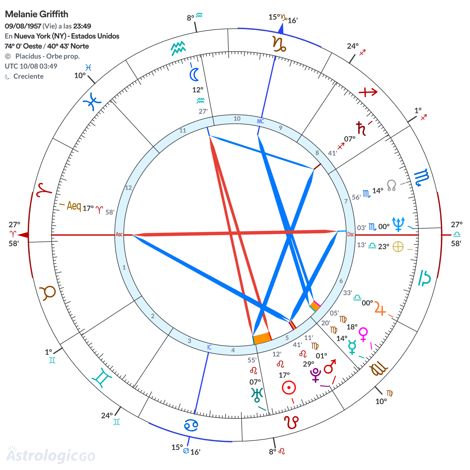Mandala - Melanie Griffith