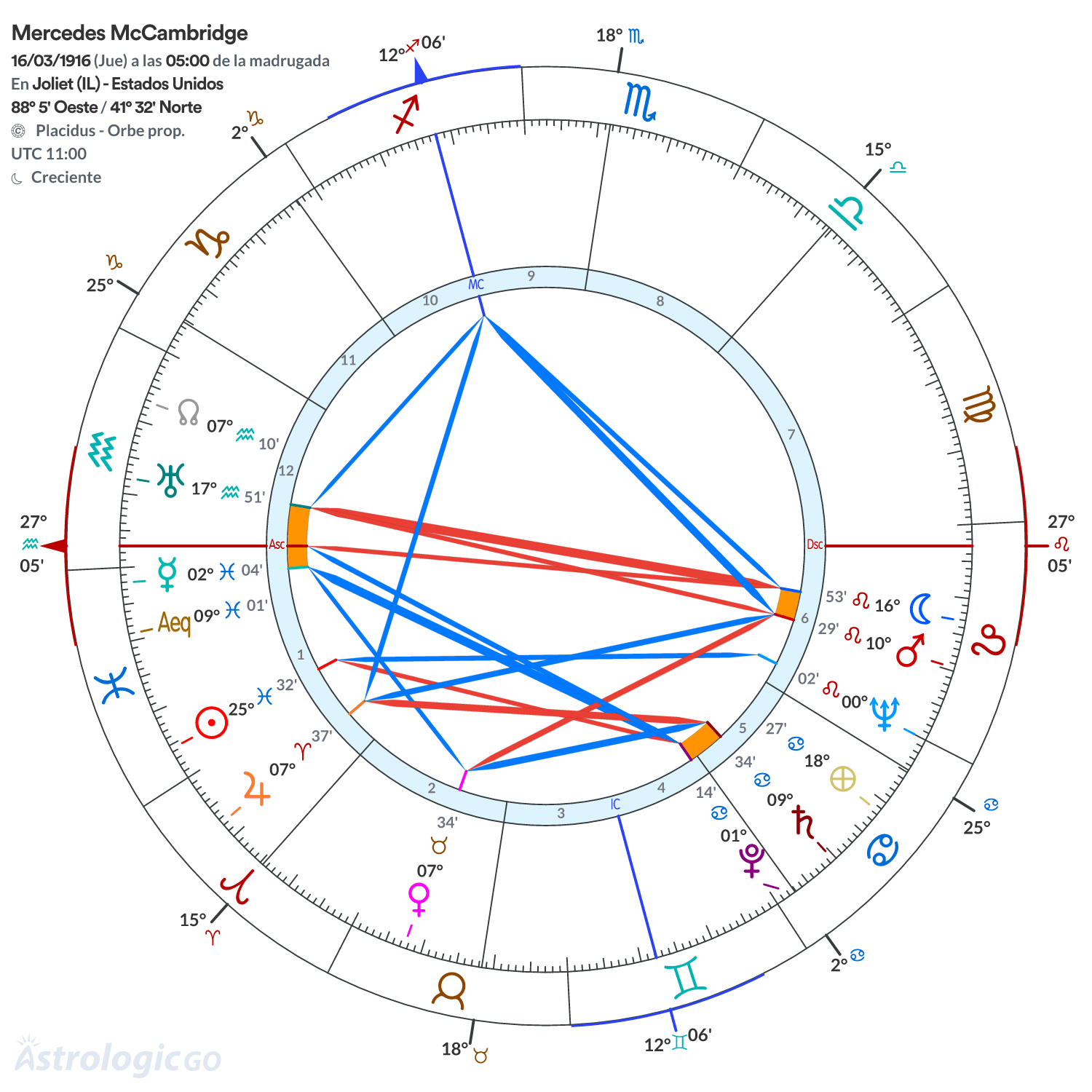 Mandala - Mercedes McCambridge
