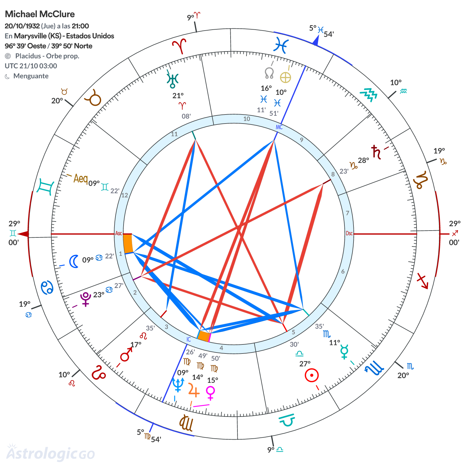 Mandala - Michael McClure