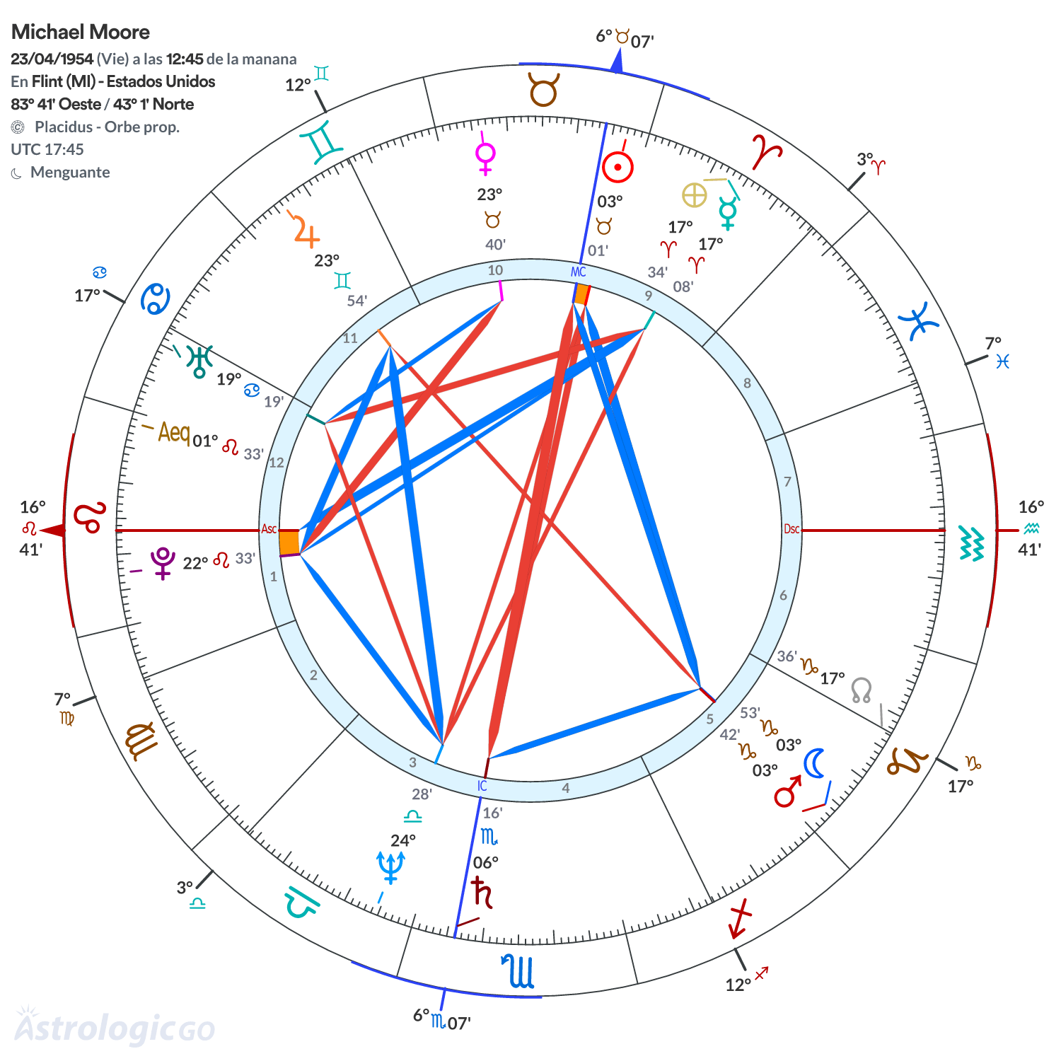 Mandala - Michael Moore