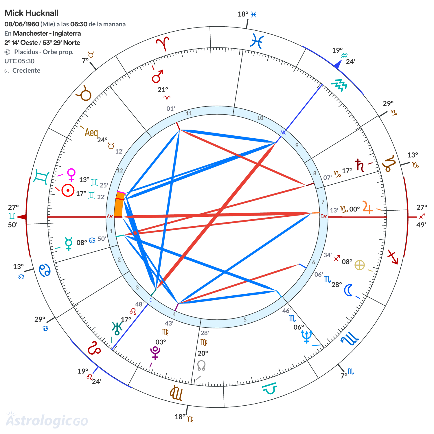 Mandala - Mick Hucknall