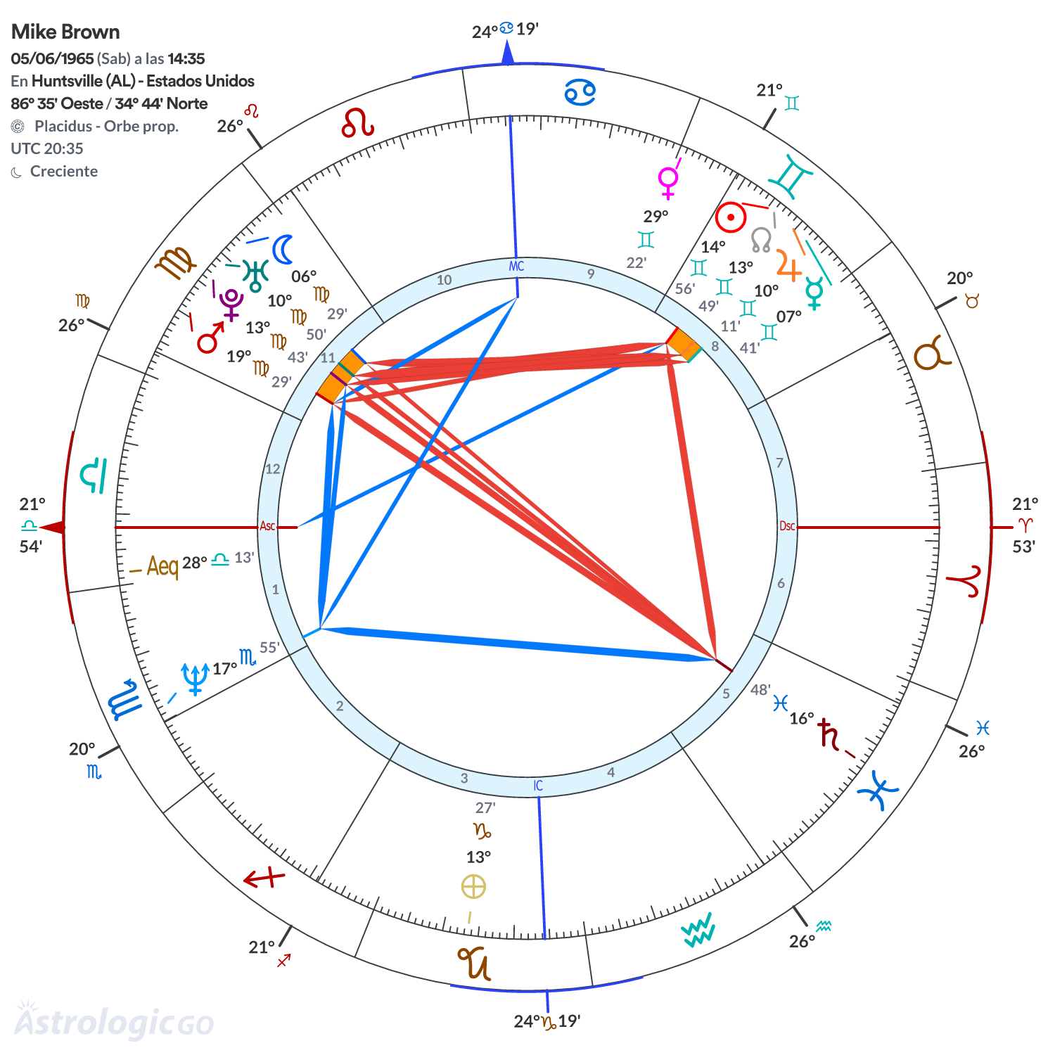 Mandala - Mike Brown