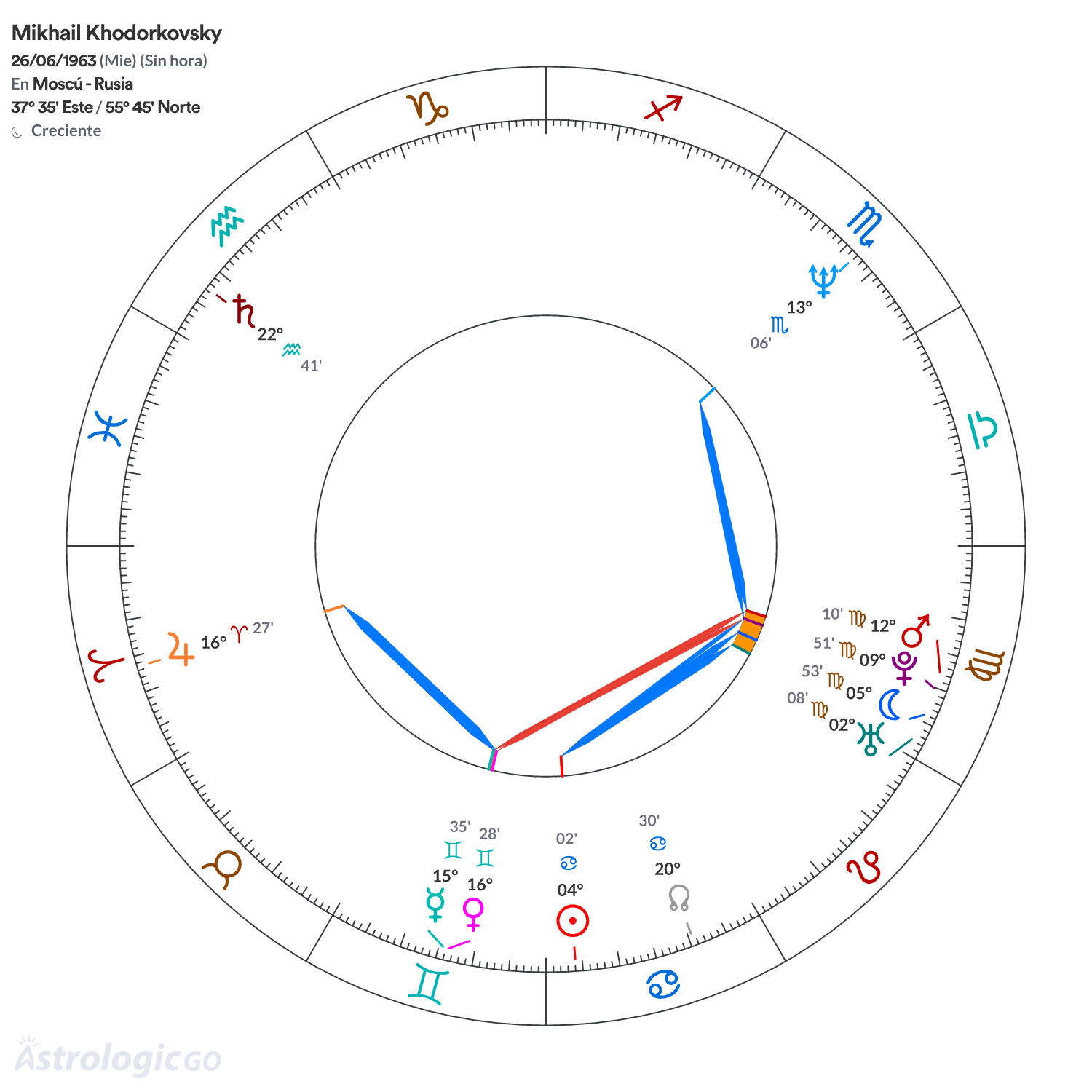 Mandala - Mikhail Khodorkovsky