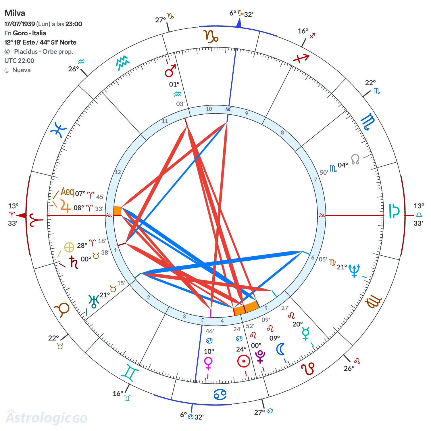 Mandala - Milva