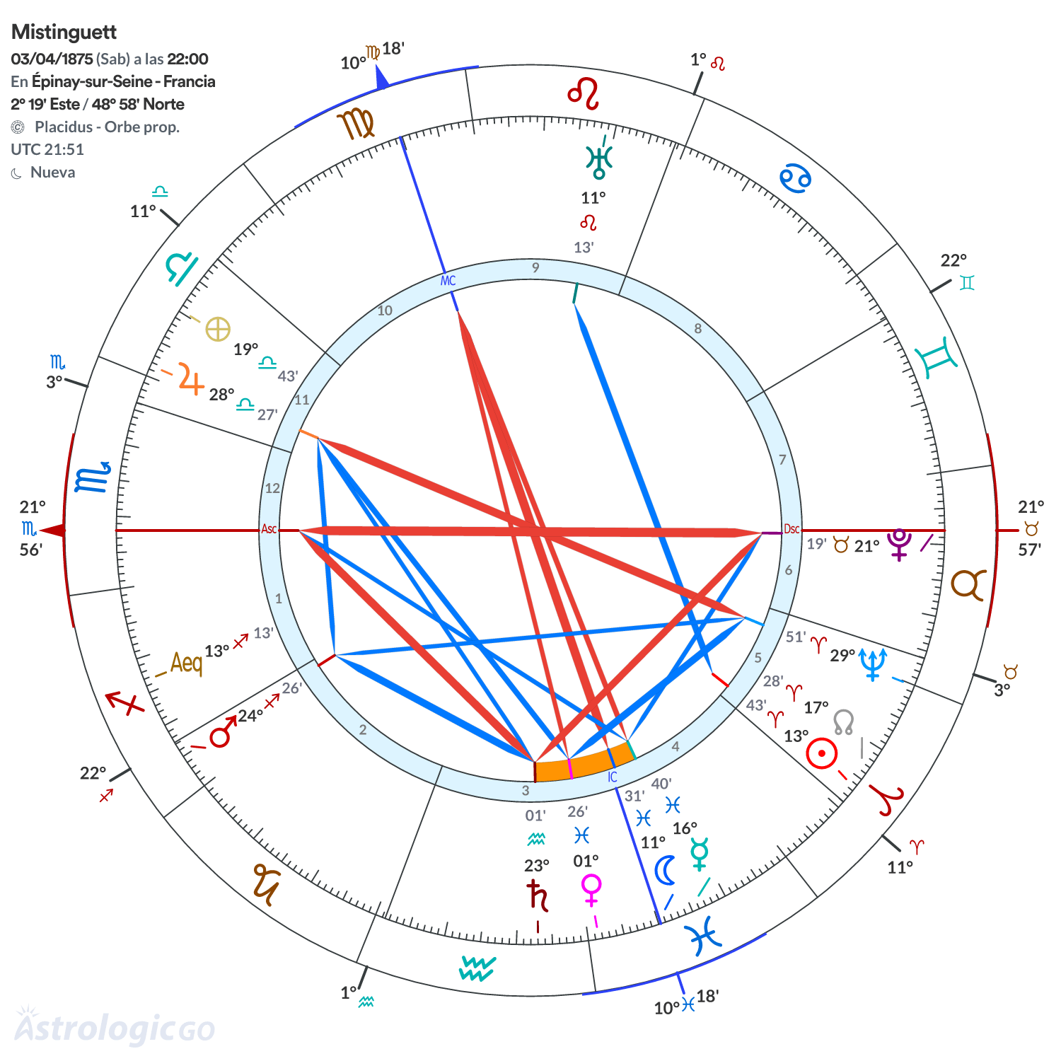Mandala - Mistinguett