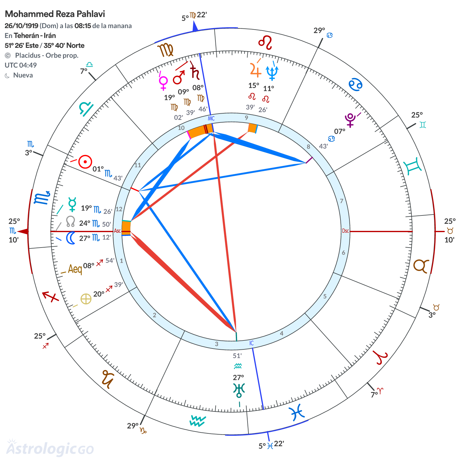 Mandala - Mohammed Reza Pahlavi