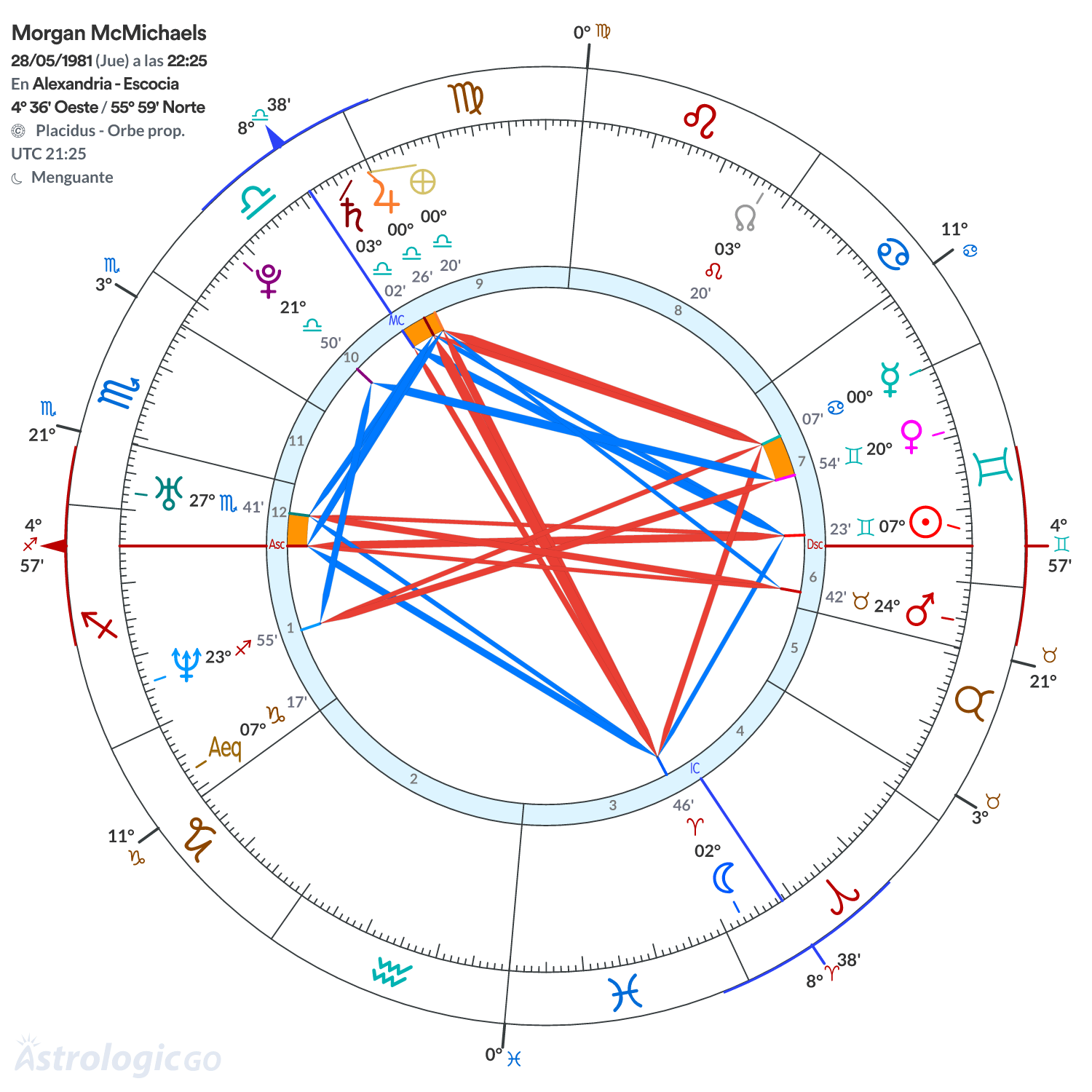 Mandala - Morgan McMichaels